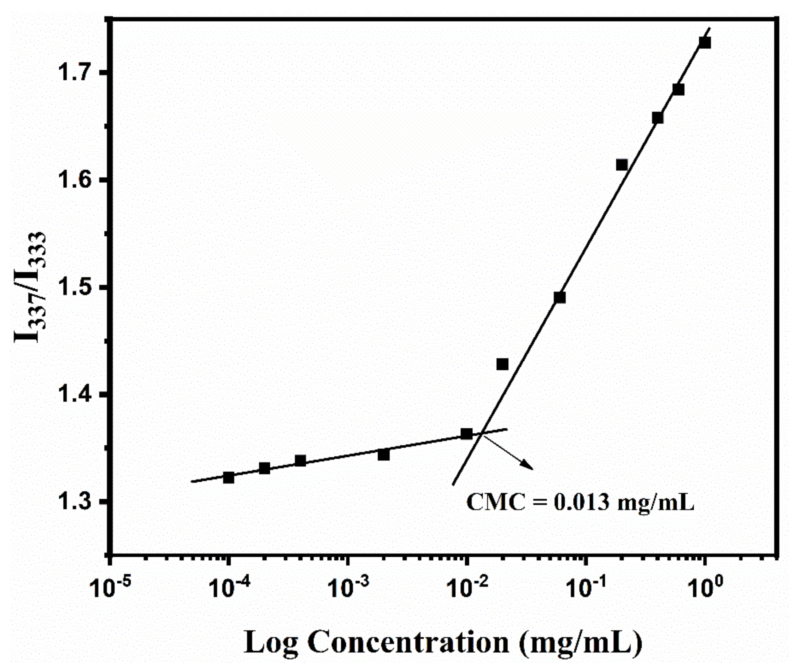Materials 14 07913 g003
