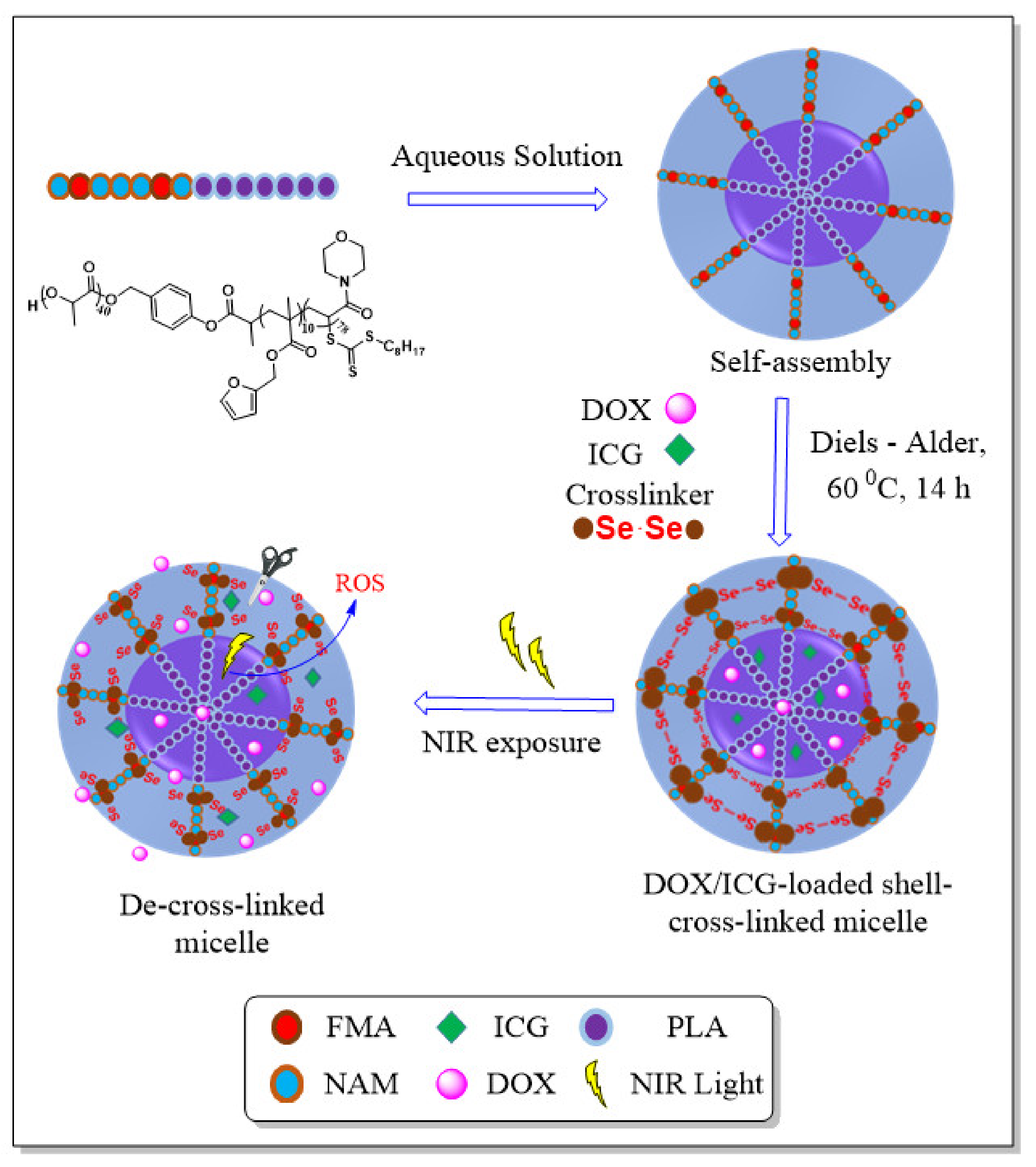 Materials 14 07913 sch001