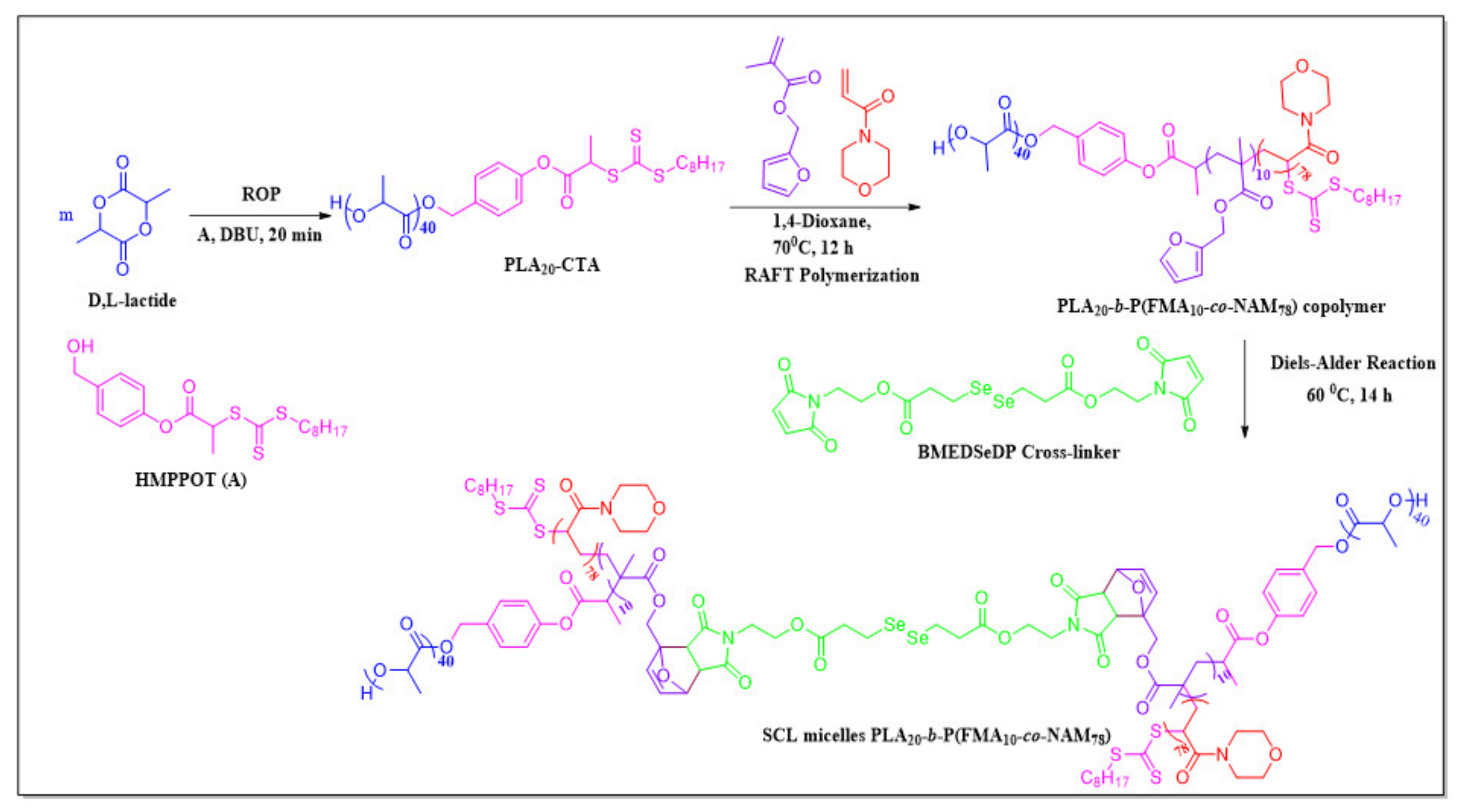 Materials 14 07913 sch002