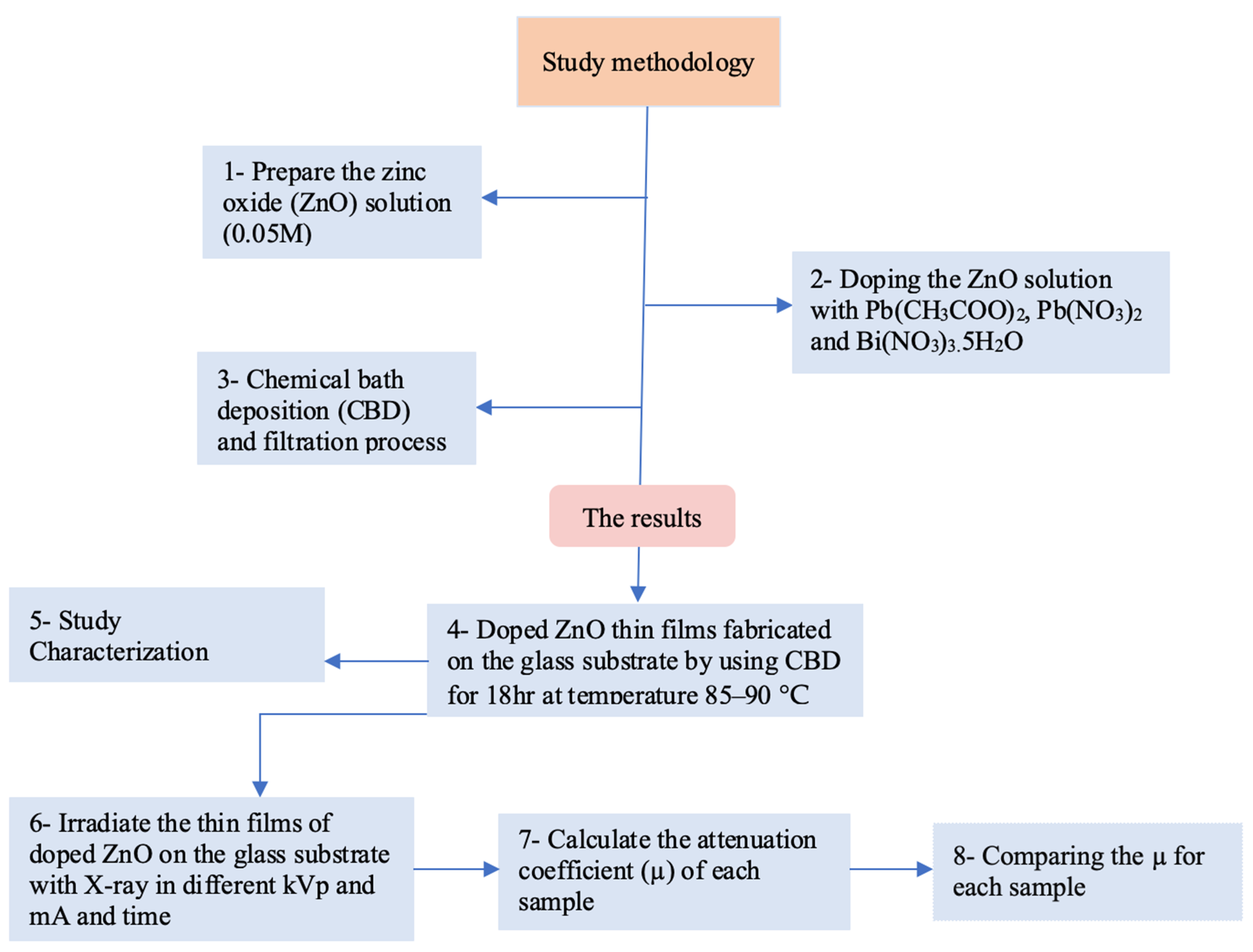Materials 15 00003 g002 Materials 15 00003 g002