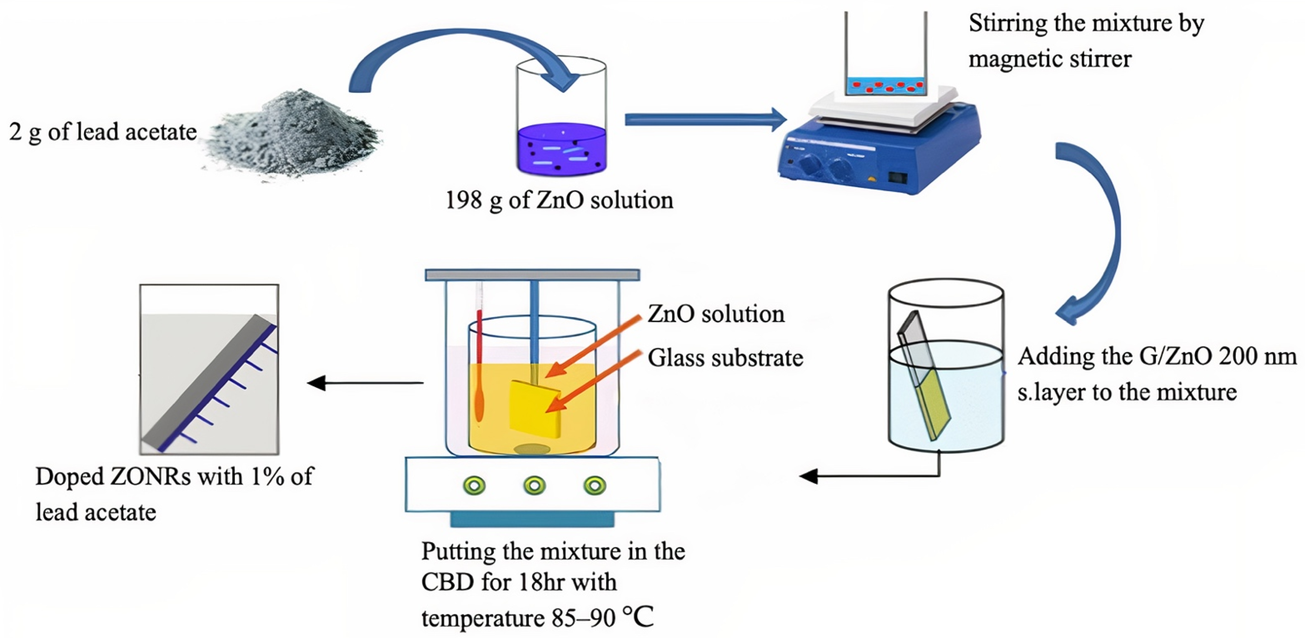 Materials 15 00003 g003 Materials 15 00003 g003