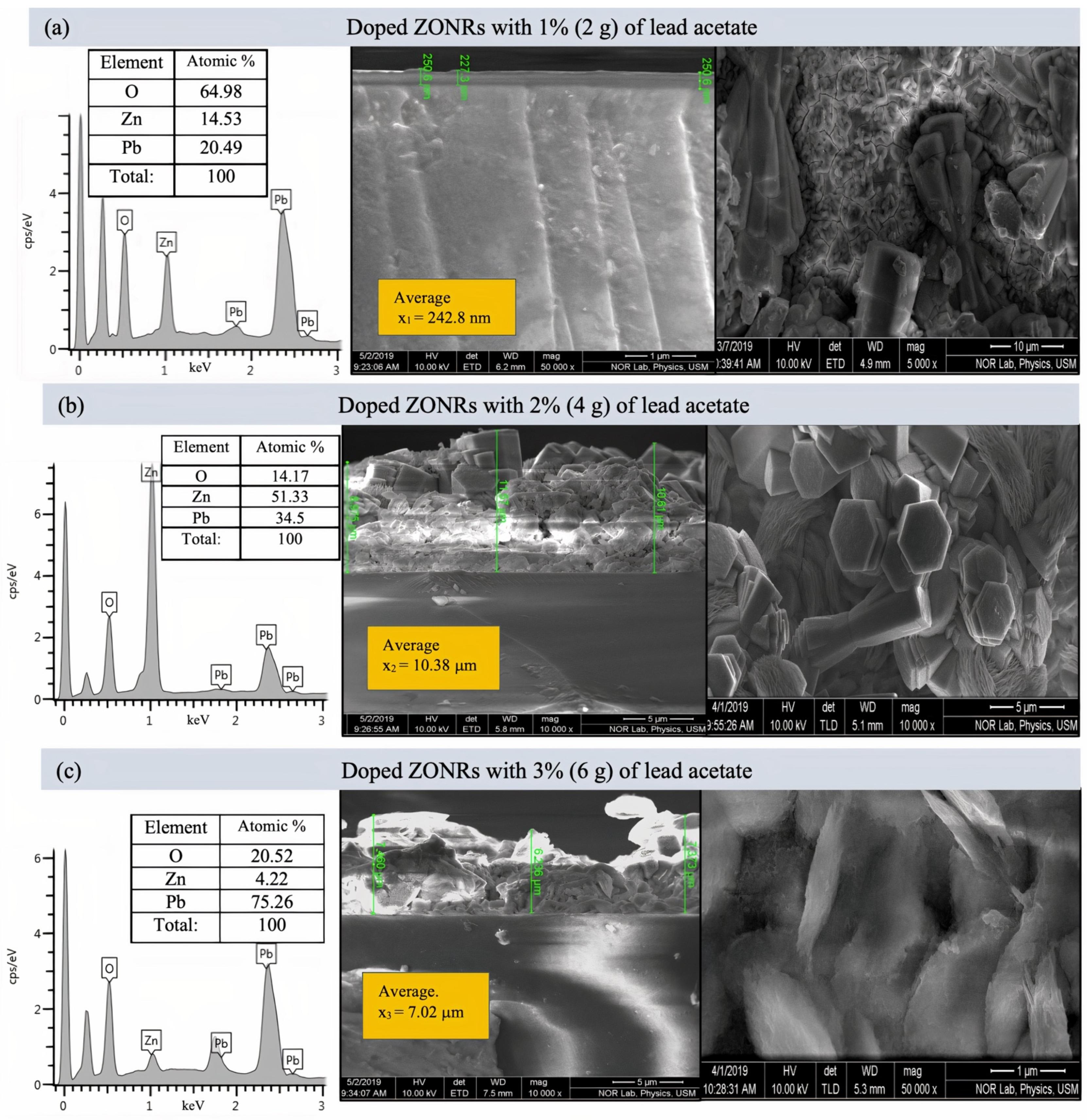 Materials 15 00003 g005 Materials 15 00003 g005