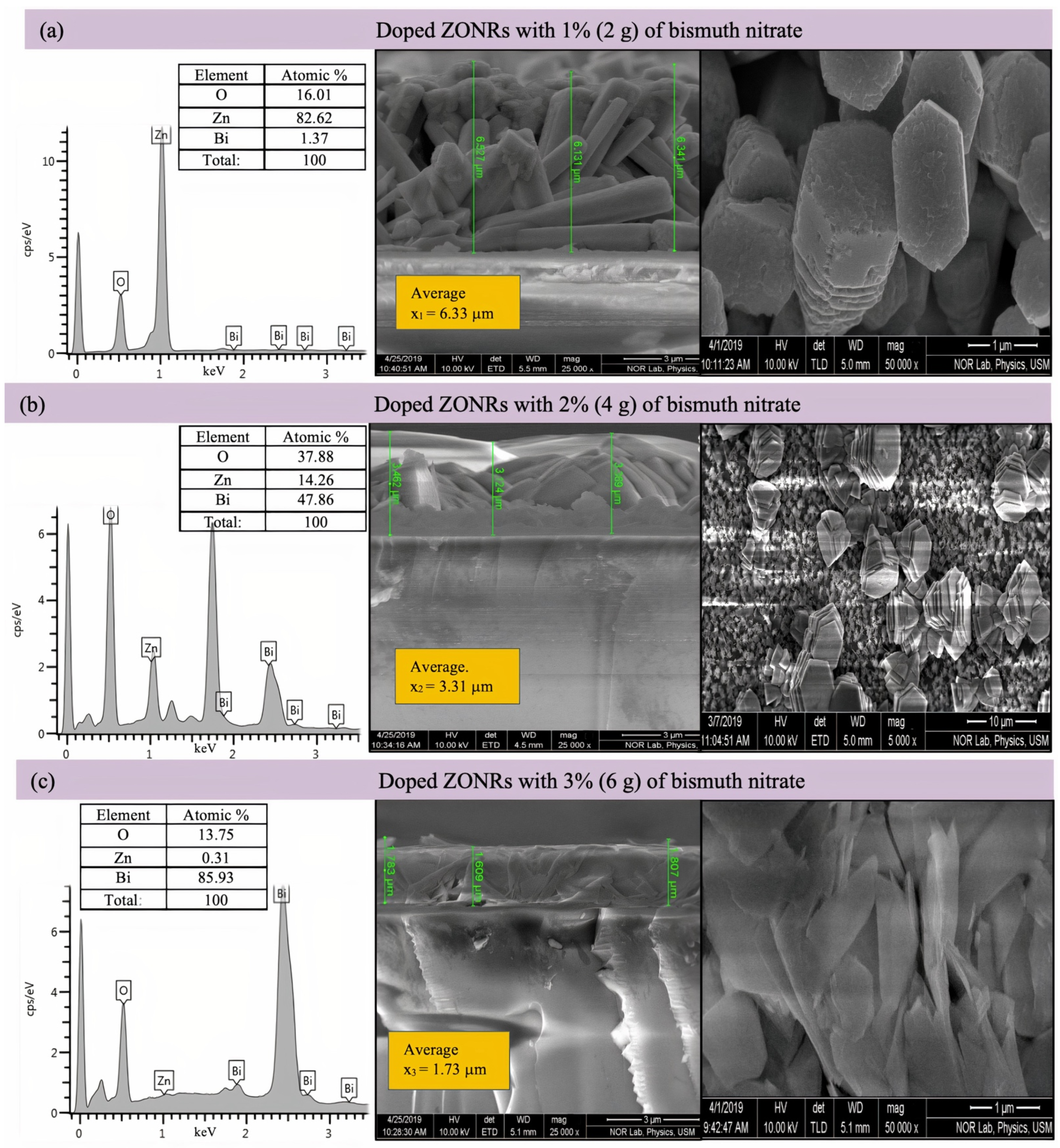 Materials 15 00003 g007 Materials 15 00003 g007