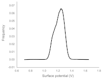 Materials 15 00006 i001