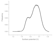 Materials 15 00006 i003