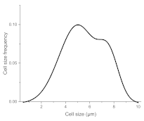 Materials 15 00006 i006