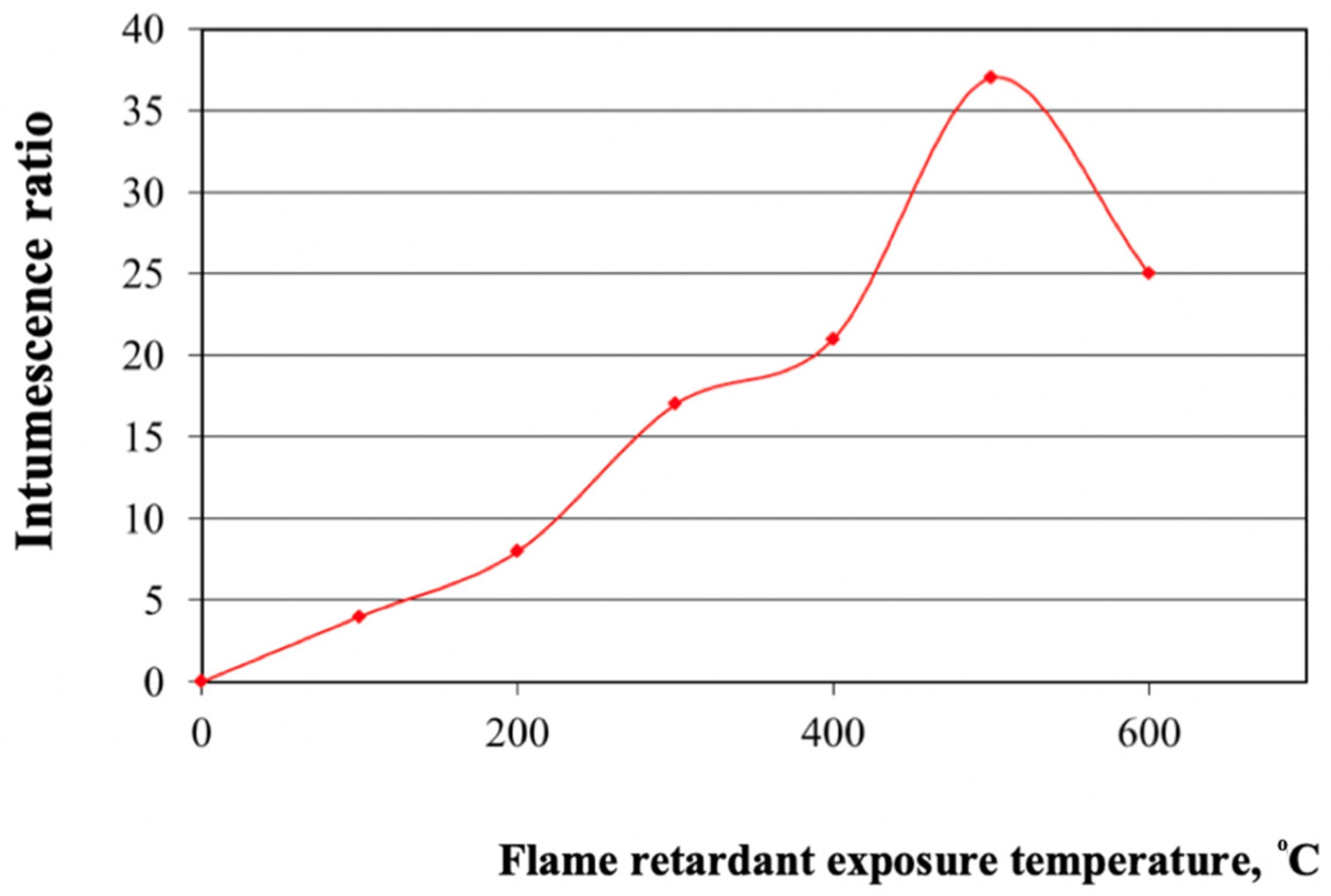 Materials 15 00011 g001