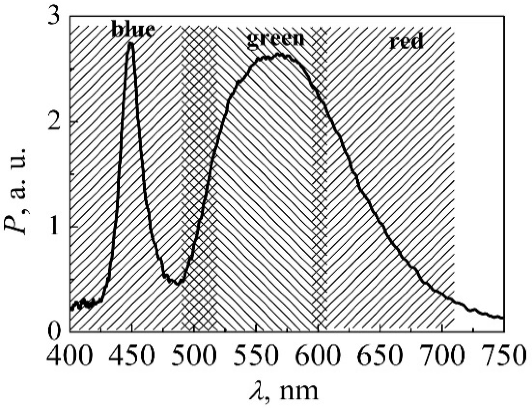 Materials 15 00013 g004