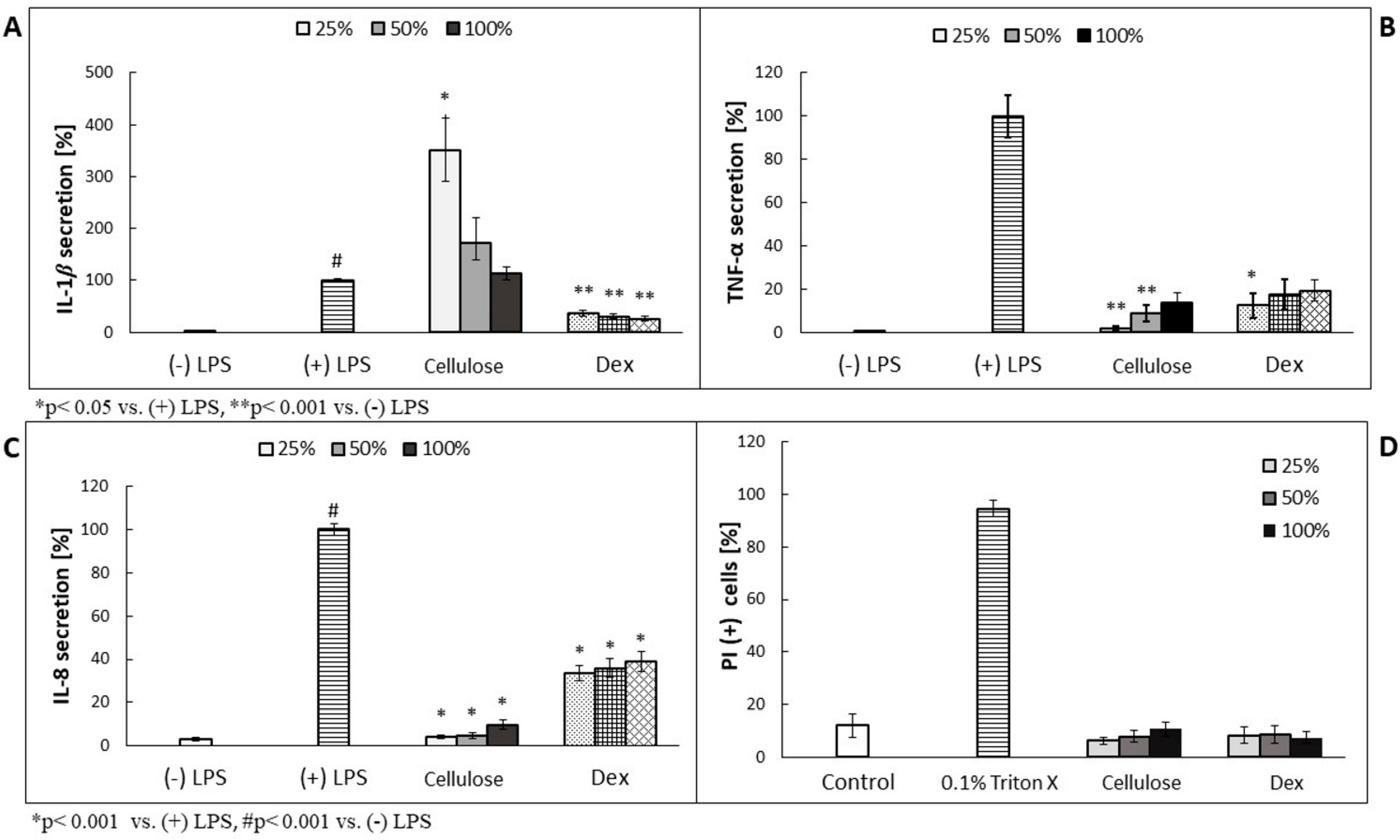 Materials 15 00016 g003