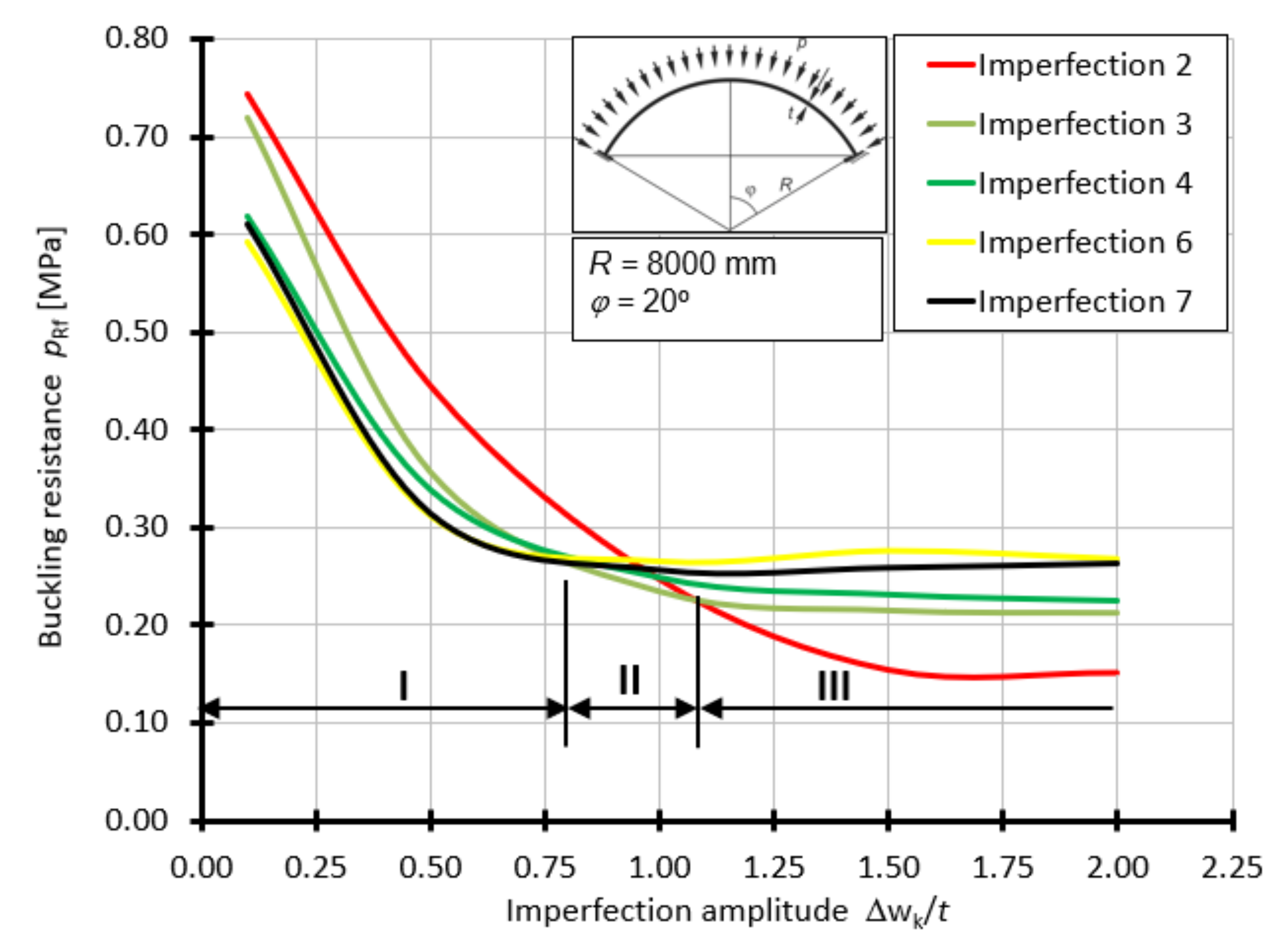 Materials 15 00025 g013