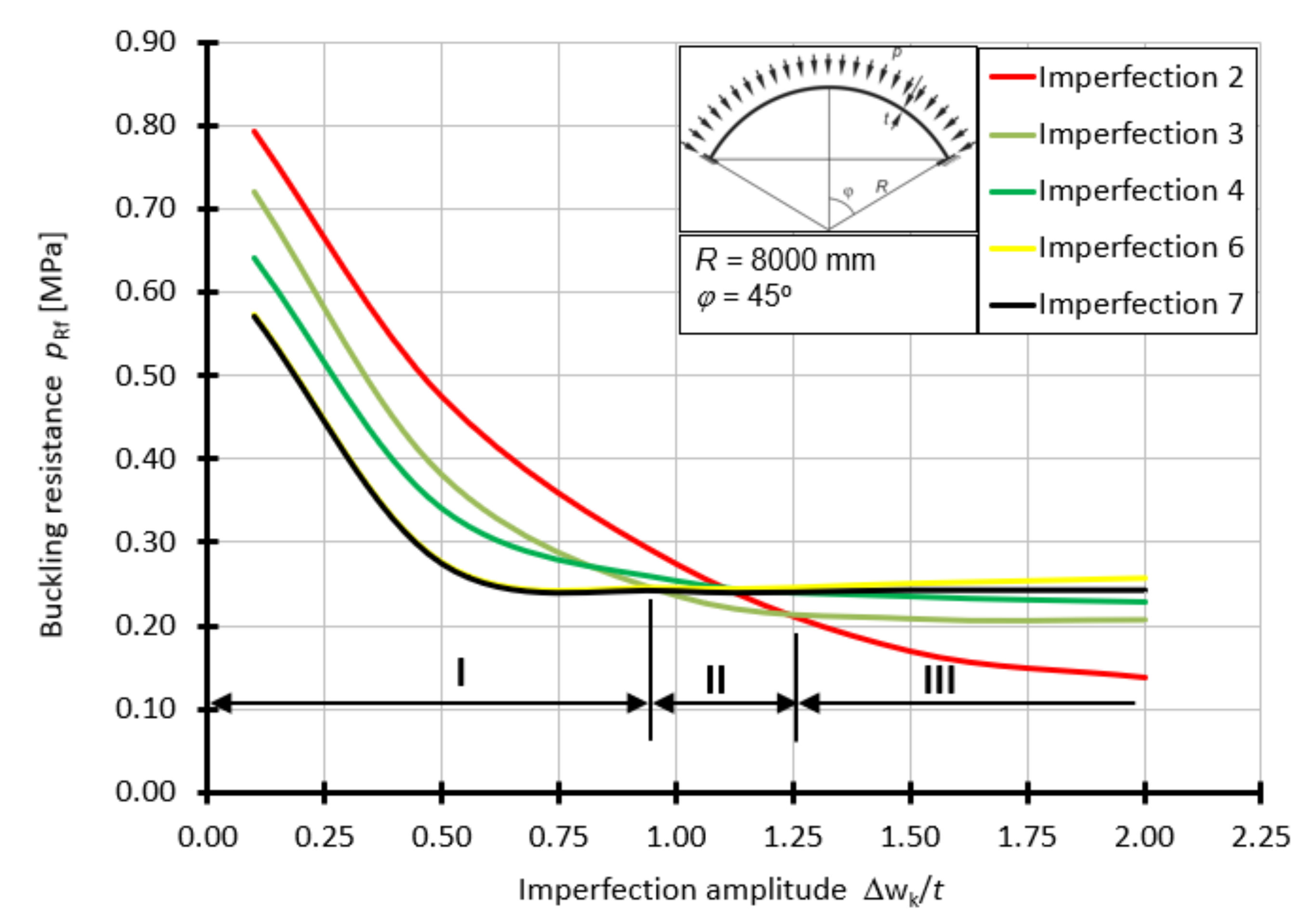 Materials 15 00025 g015