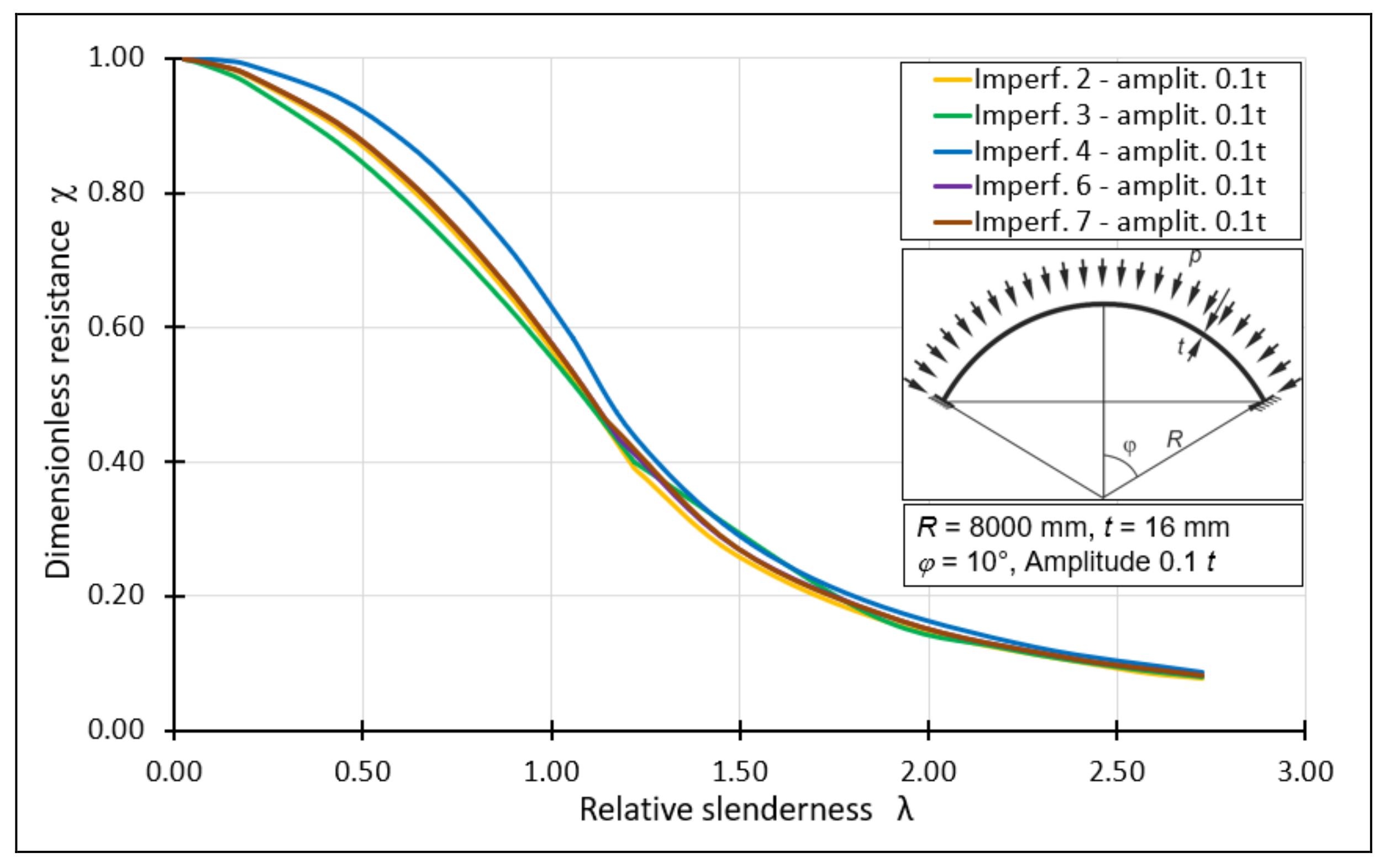 Materials 15 00025 g022a