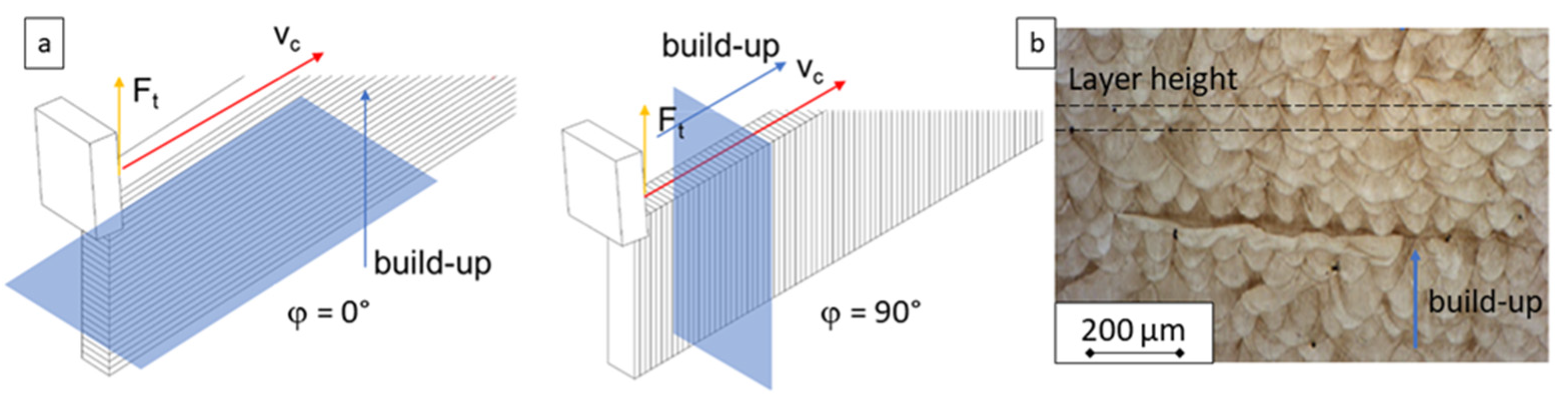 Materials 15 00026 g001 Materials 15 00026 g001