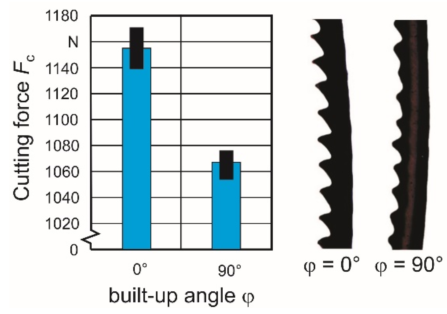 Materials 15 00026 g003 Materials 15 00026 g003