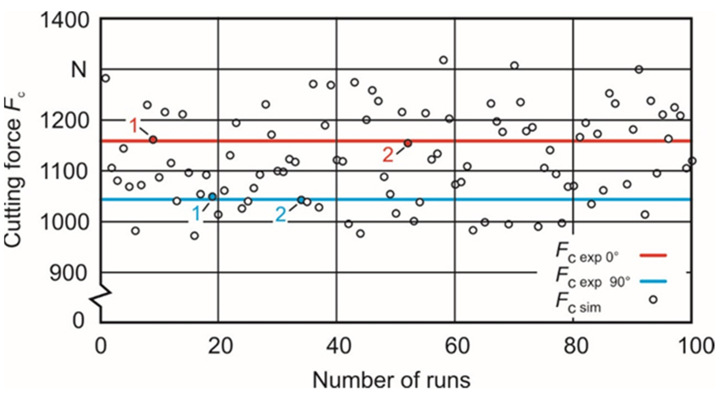 Materials 15 00026 g005 Materials 15 00026 g005