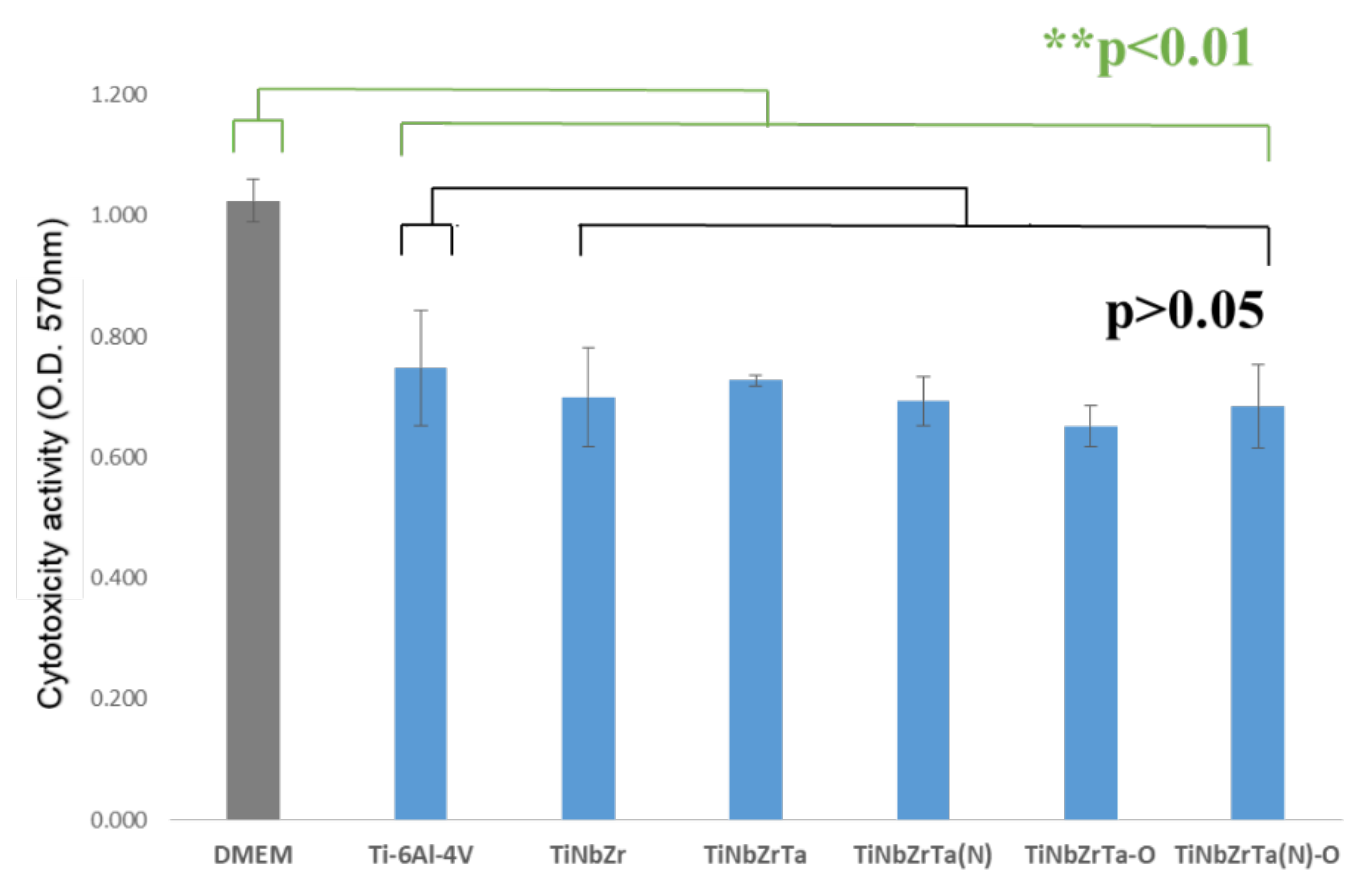 Materials 15 00029 g004