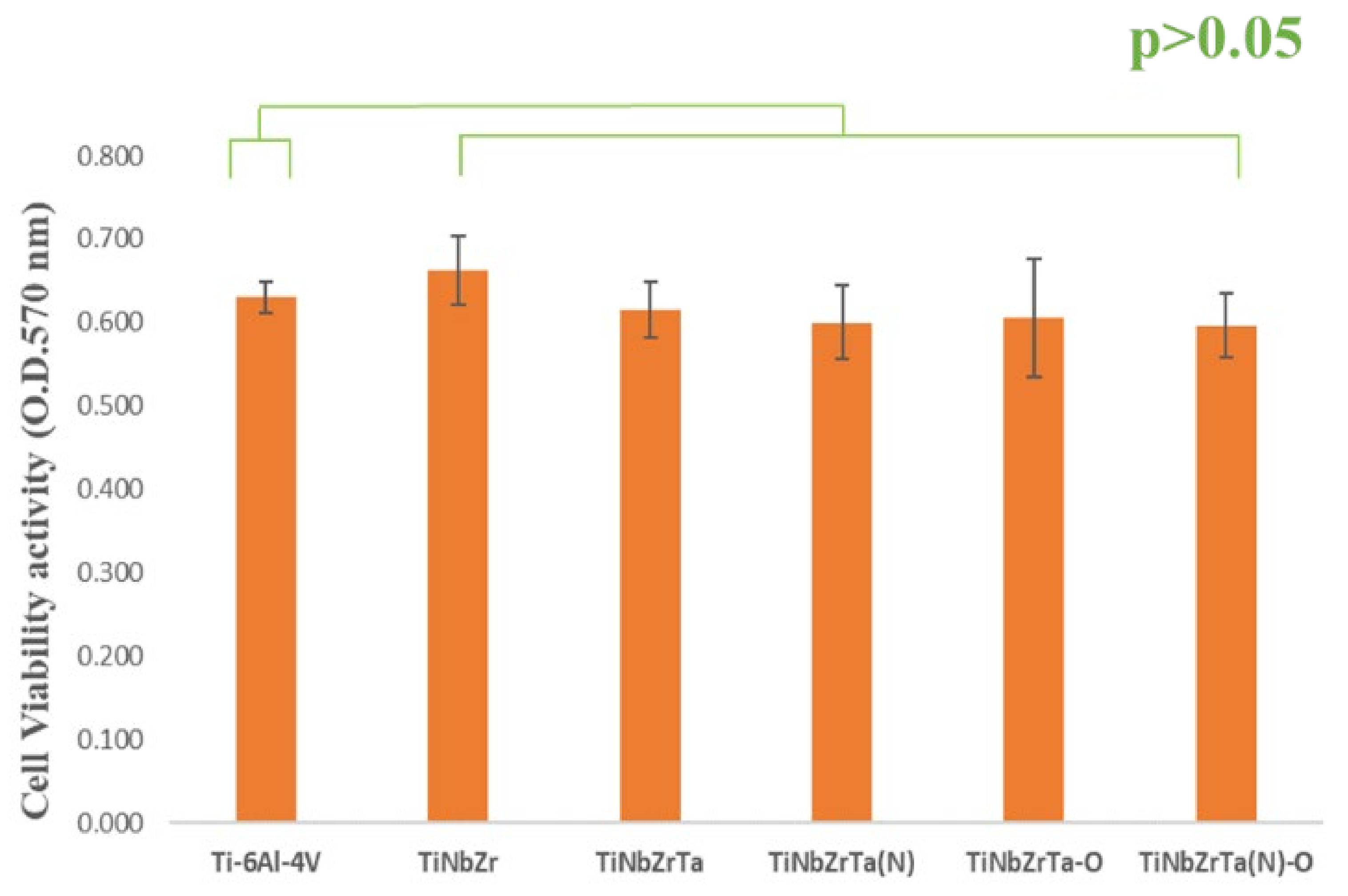 Materials 15 00029 g007
