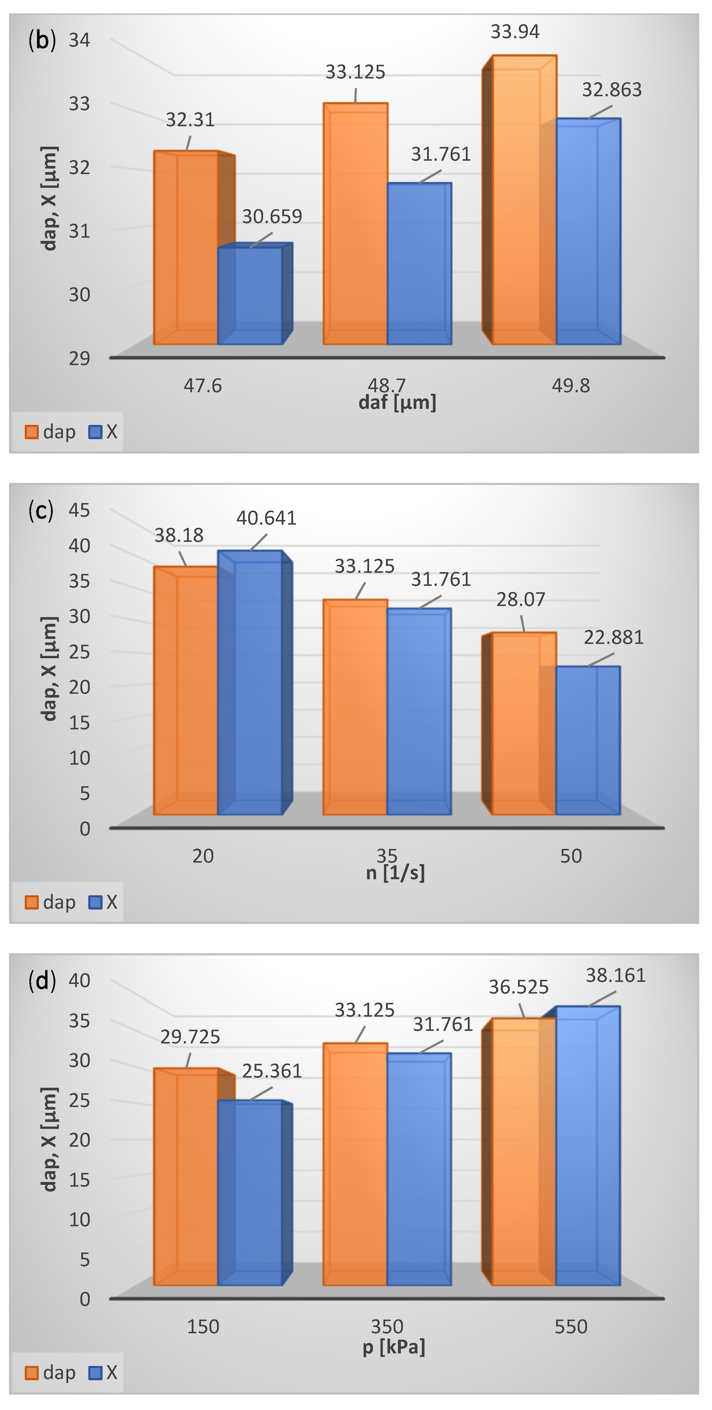 Materials 15 00045 g007b
