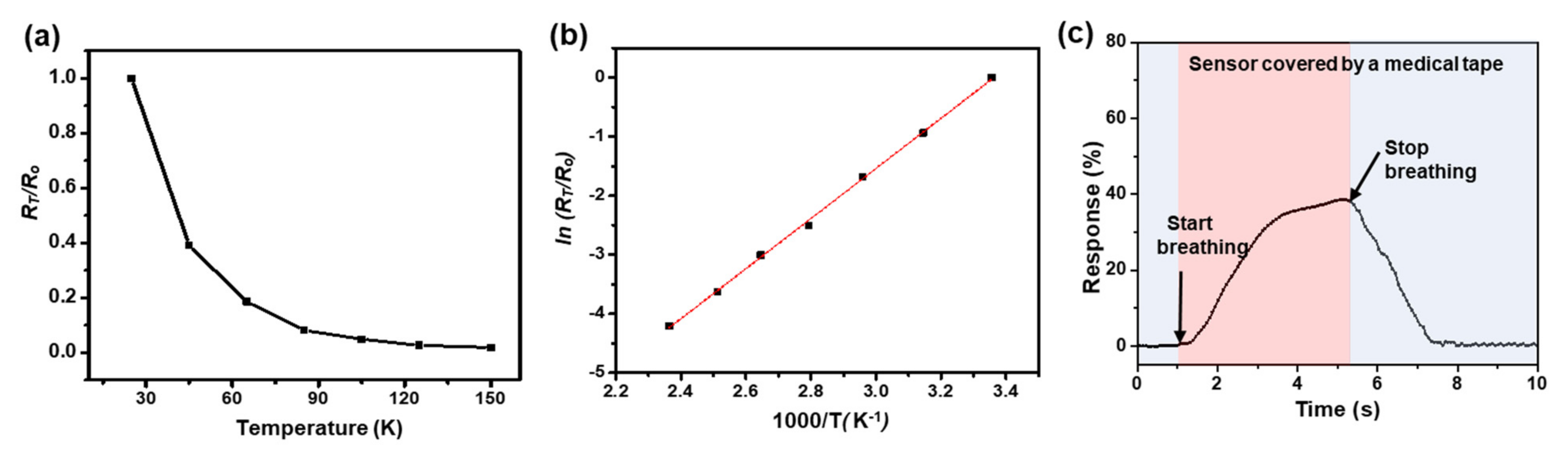 Materials 15 00047 g005