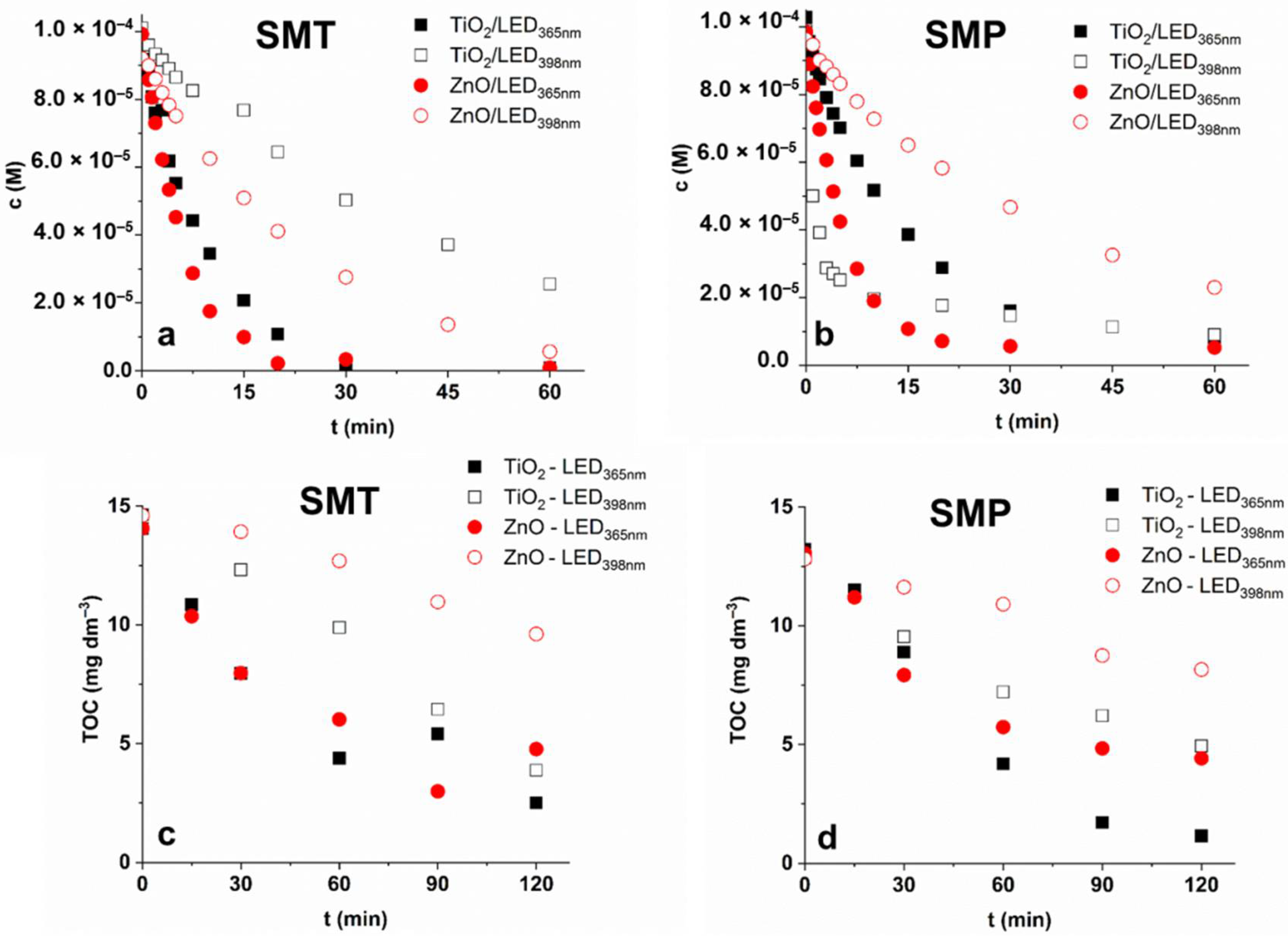 Materials 15 00049 g004