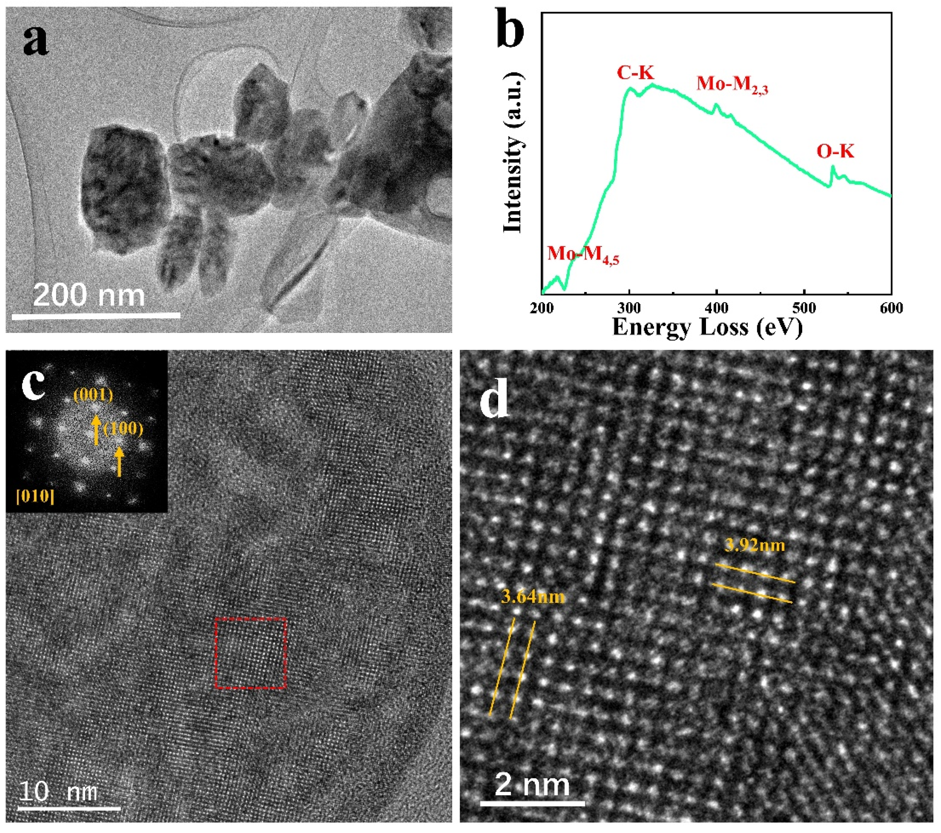 Materials 15 00056 g001