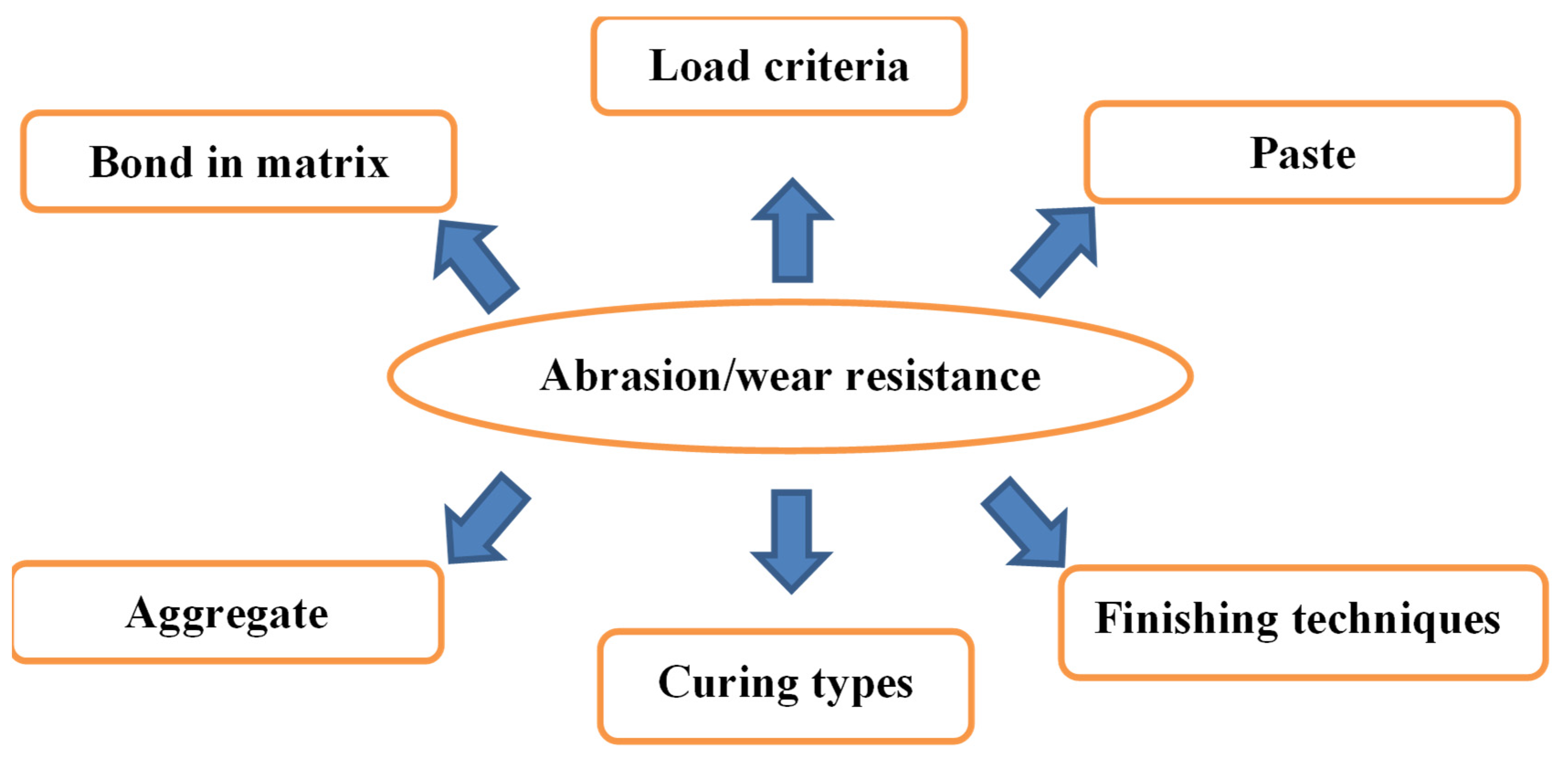 Materials 15 00058 g001
