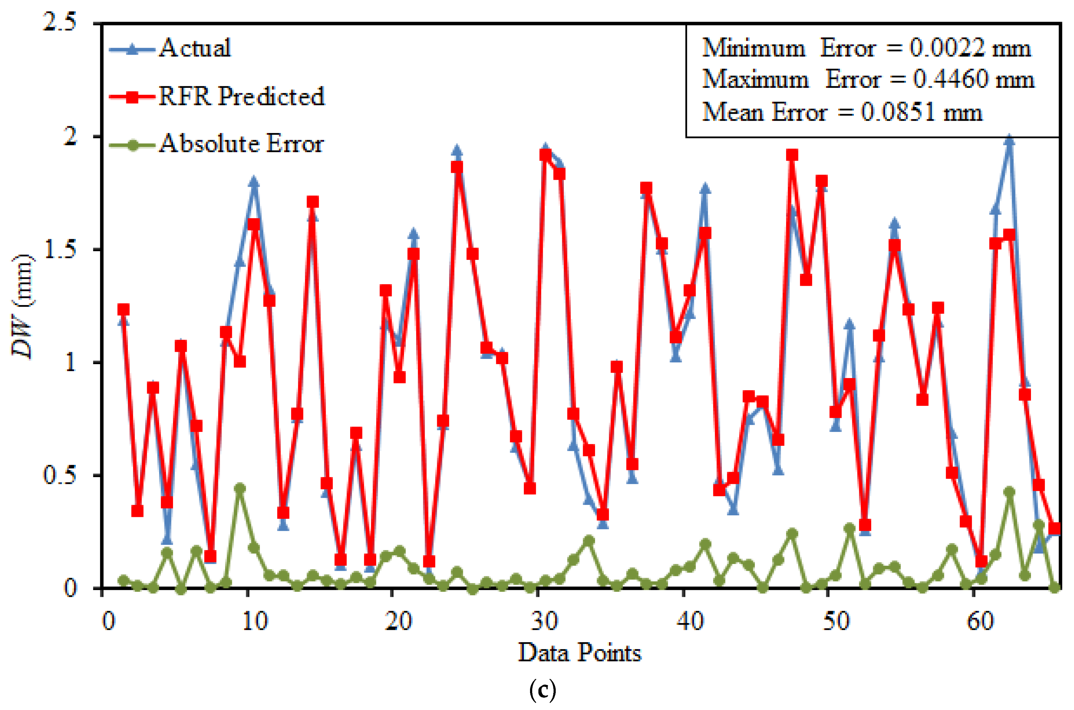 Materials 15 00058 g005b