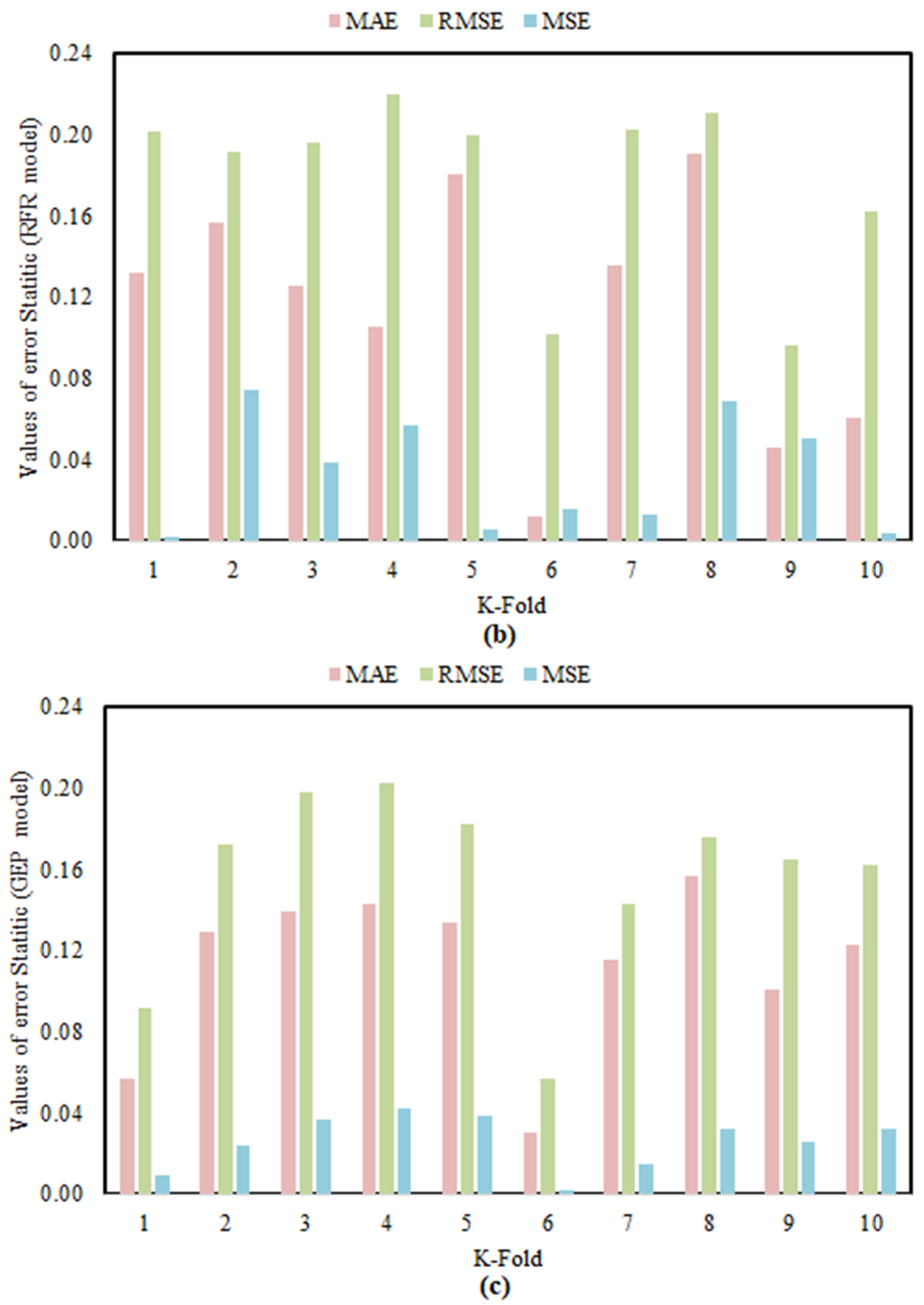 Materials 15 00058 g008b