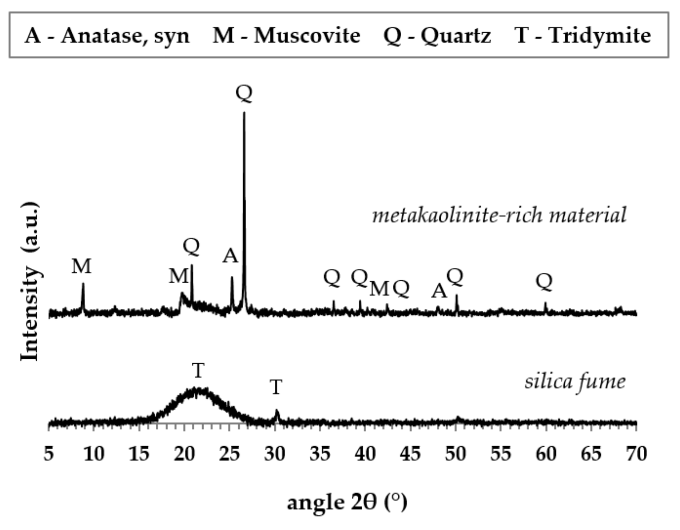 Materials 15 00061 g001