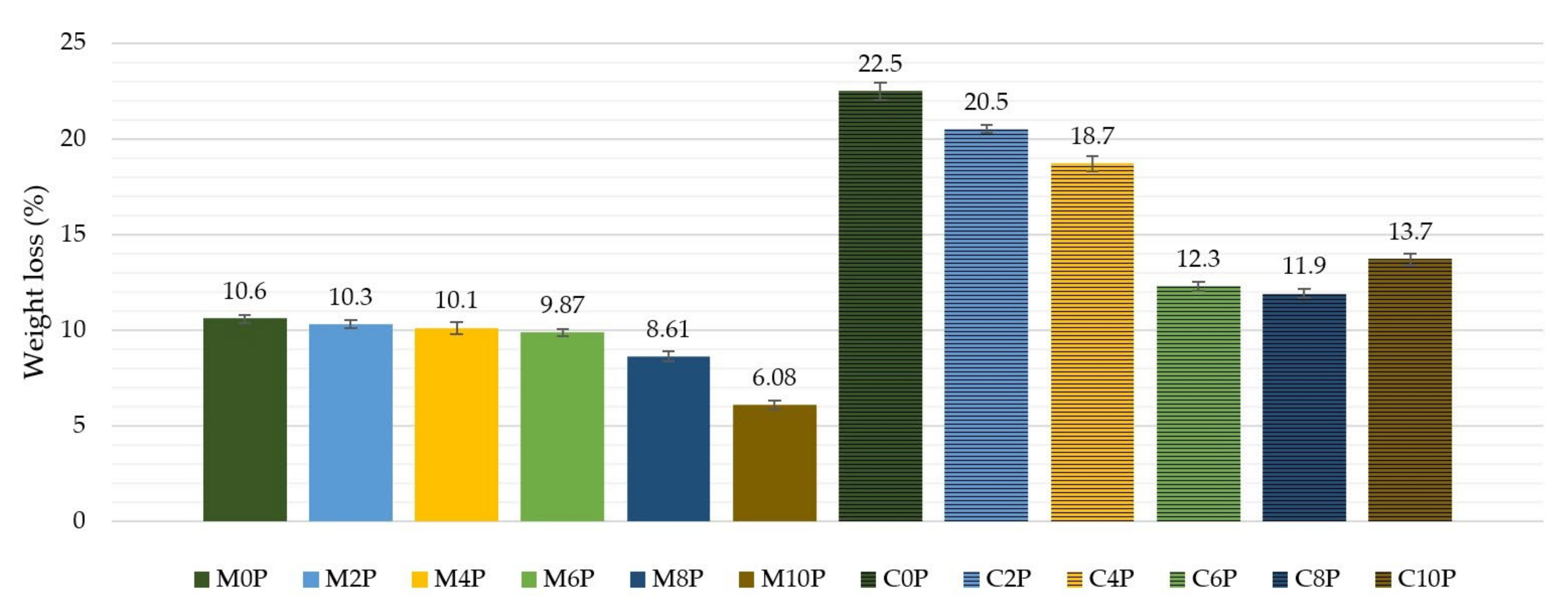 Materials 15 00061 g006