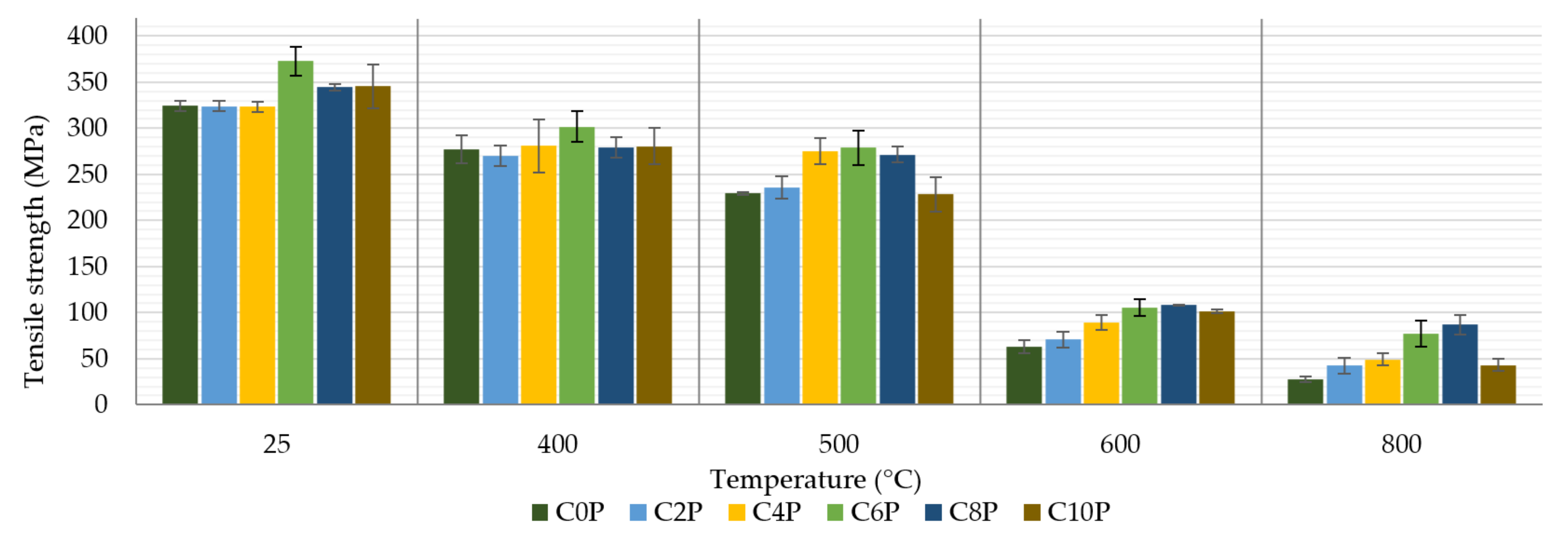 Materials 15 00061 g007