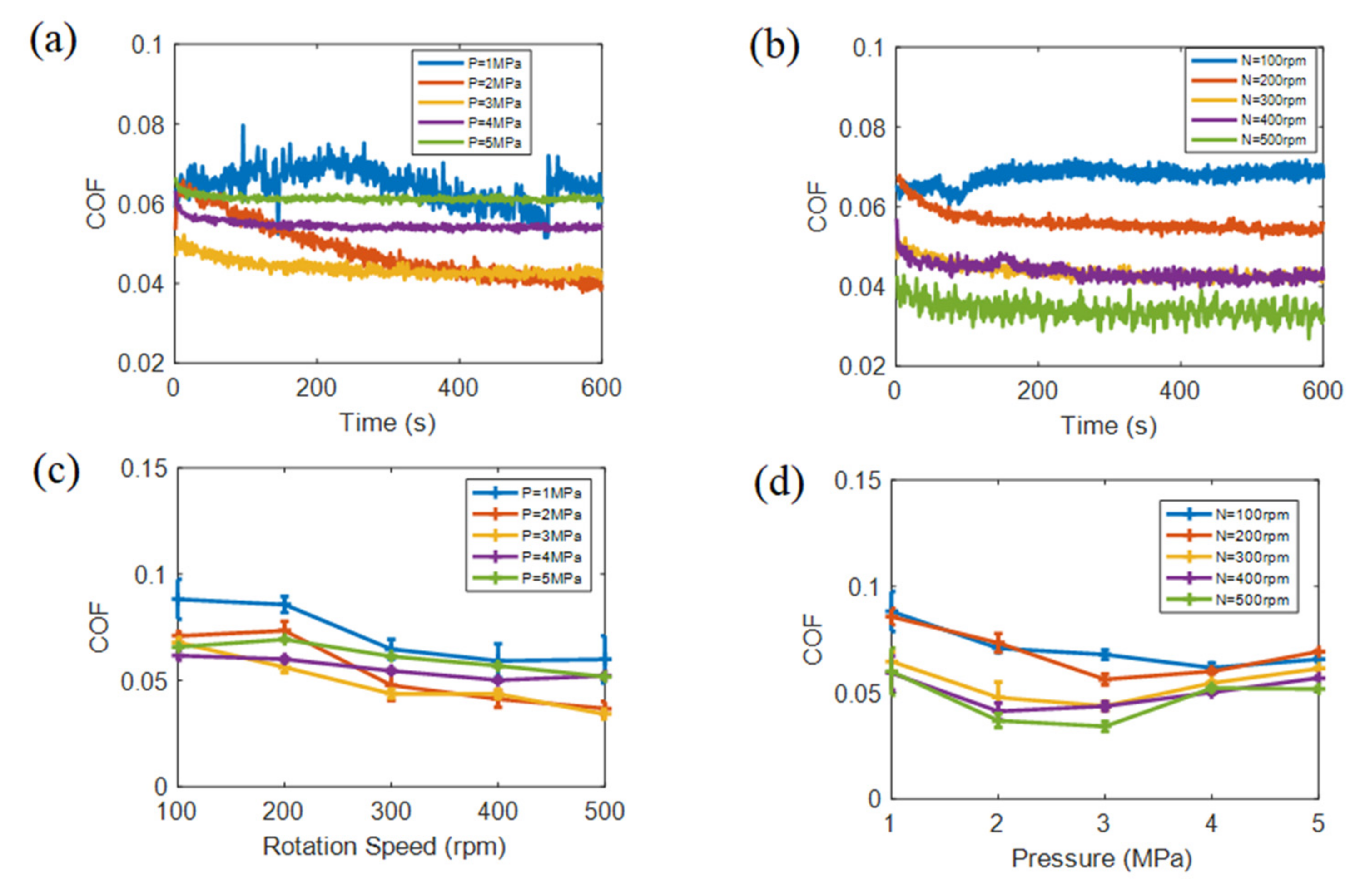Materials 15 00062 g004