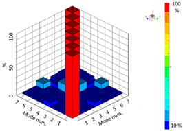 Materials 15 00070 i001