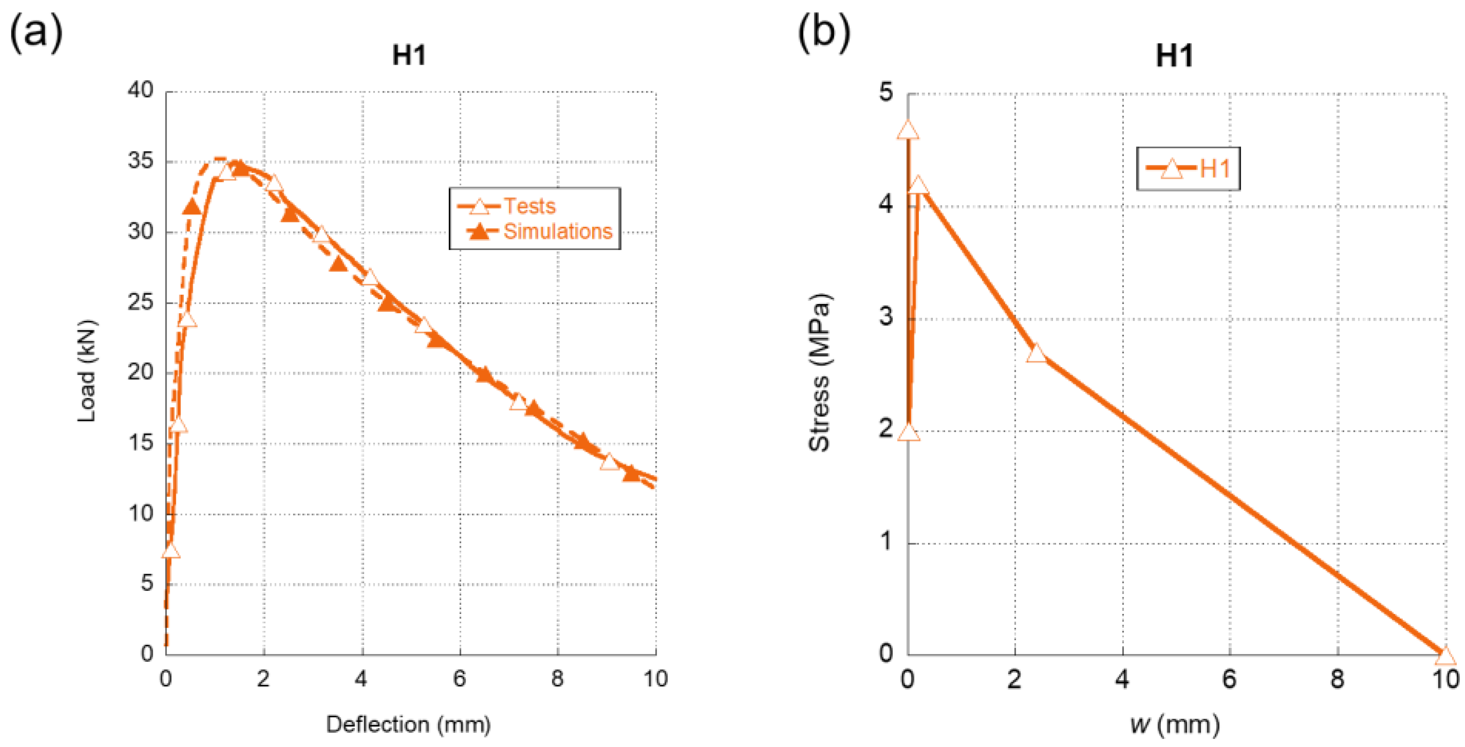 Materials 15 00071 g007