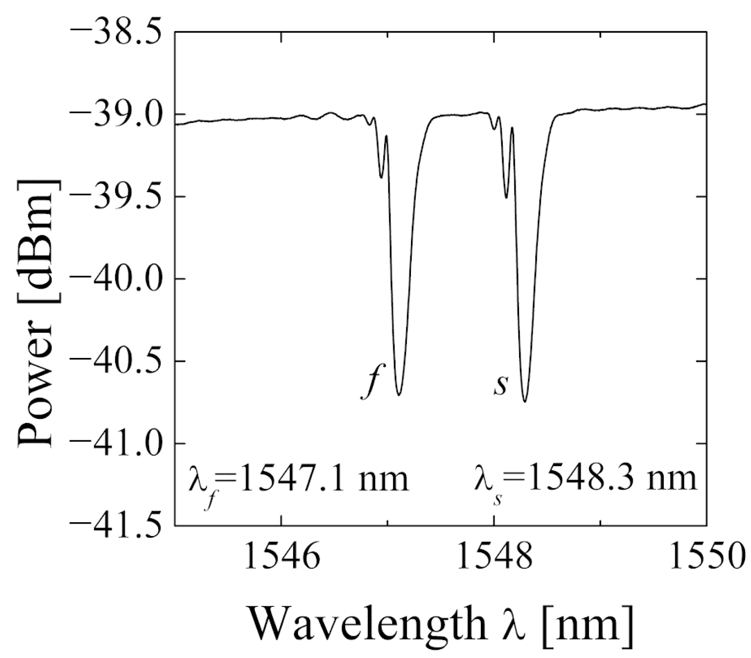 Materials 15 00077 g003