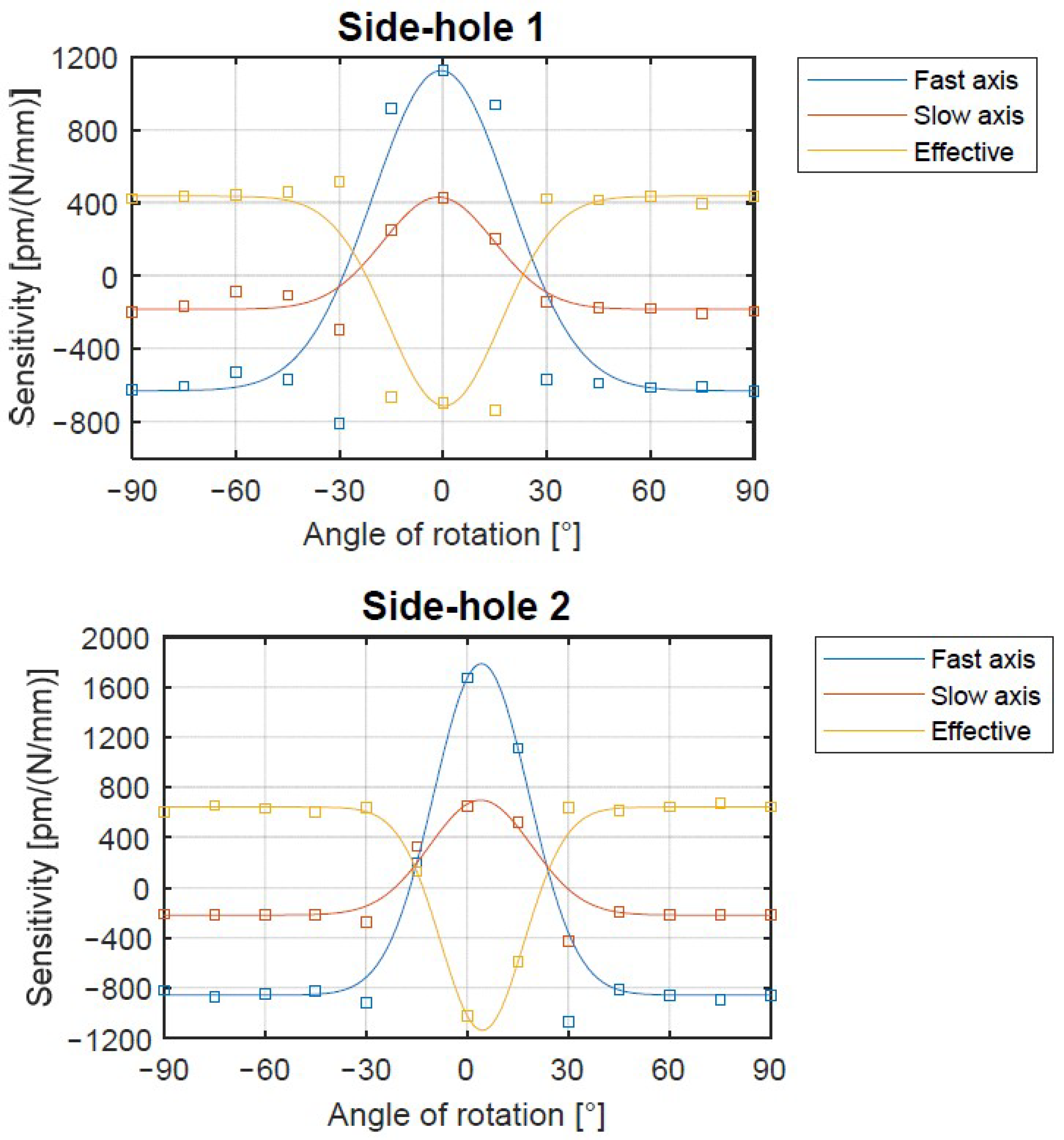 Materials 15 00077 g007