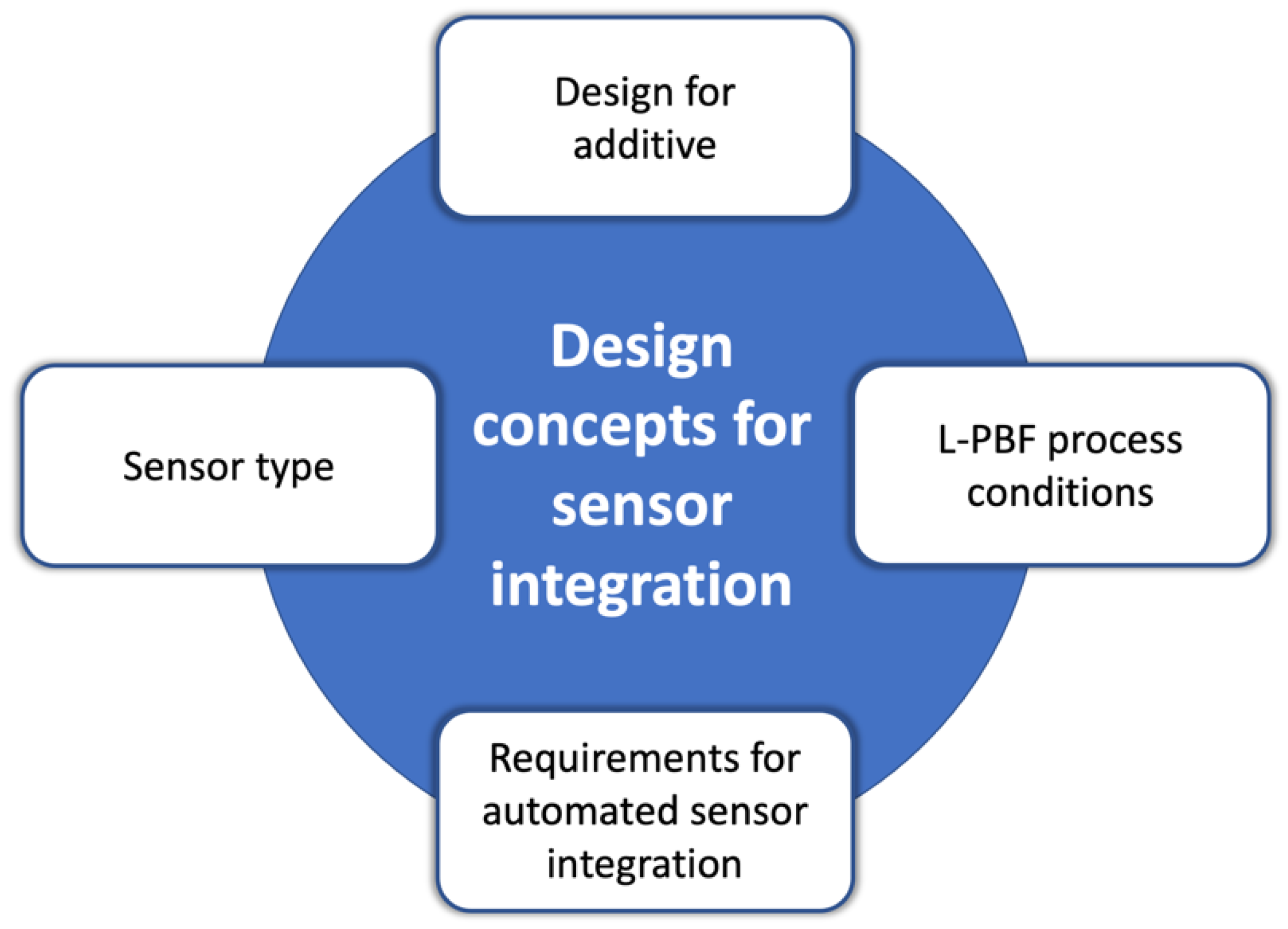 Materials 15 00085 g002