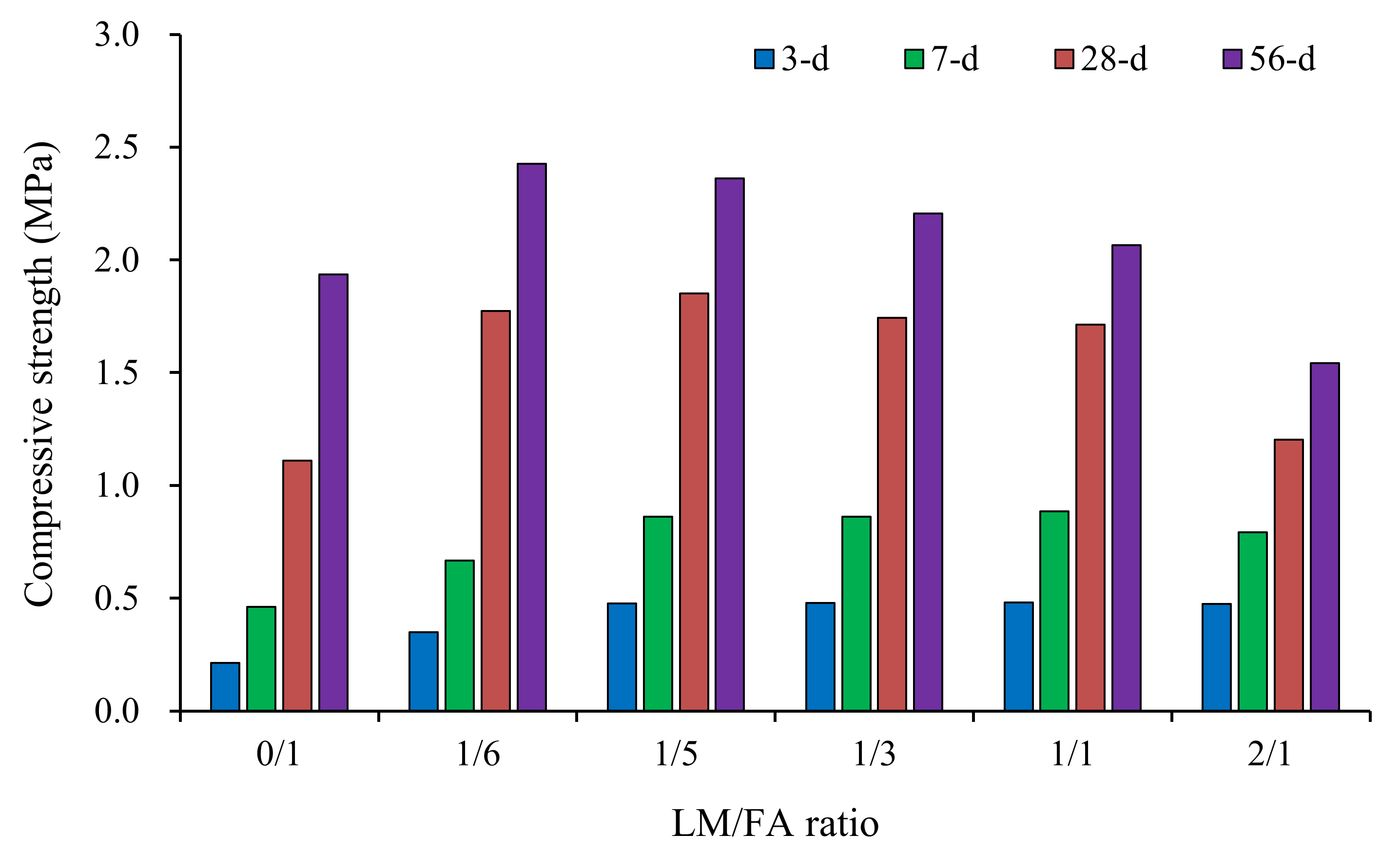 Materials 15 00086 g003