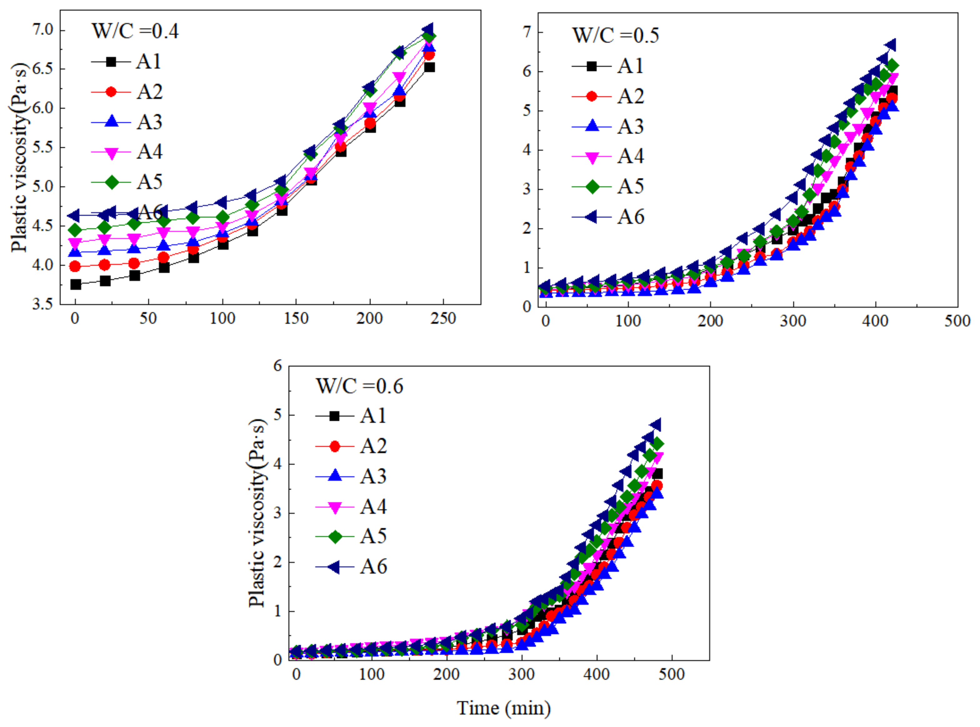 Materials 15 00090 g007
