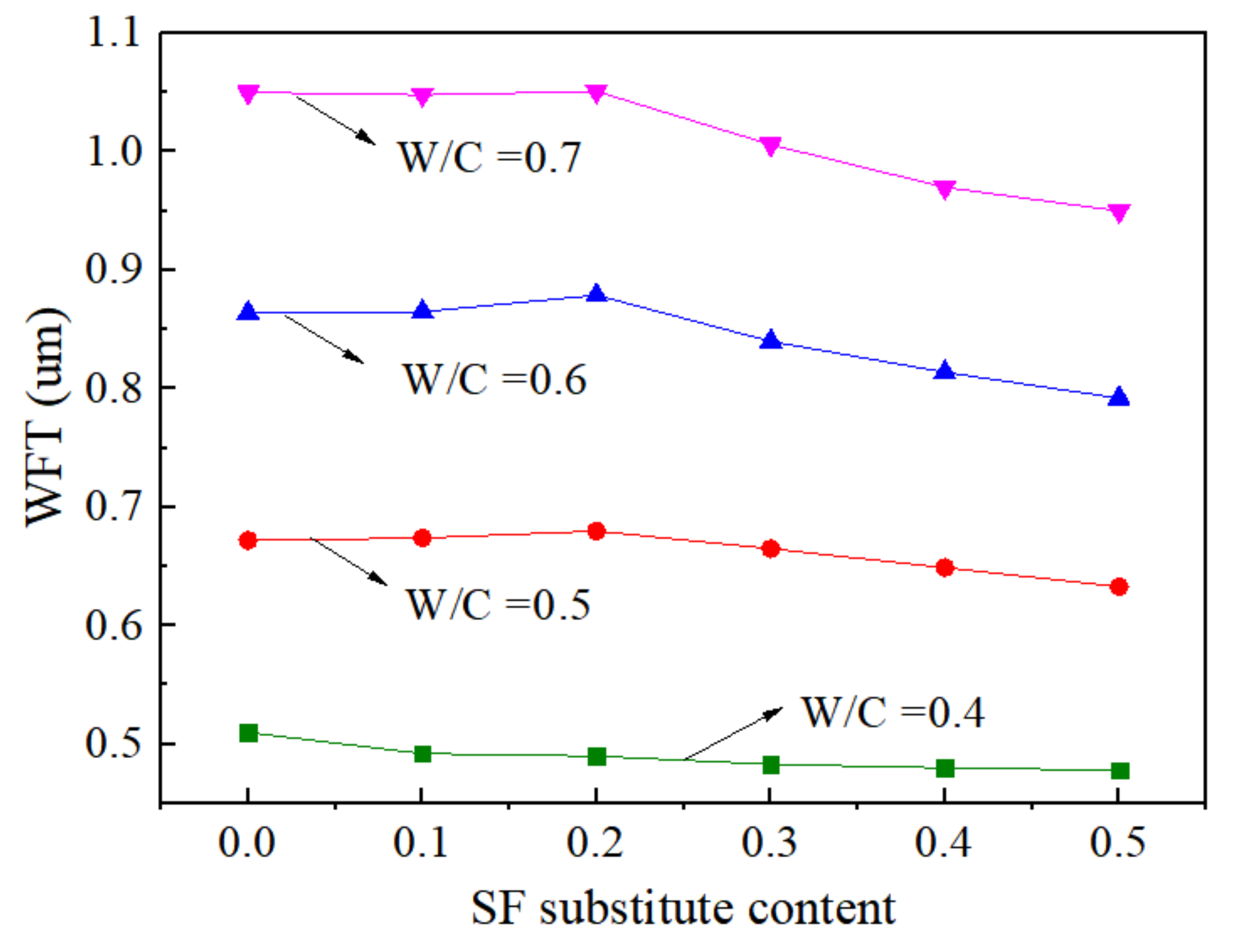 Materials 15 00090 g010