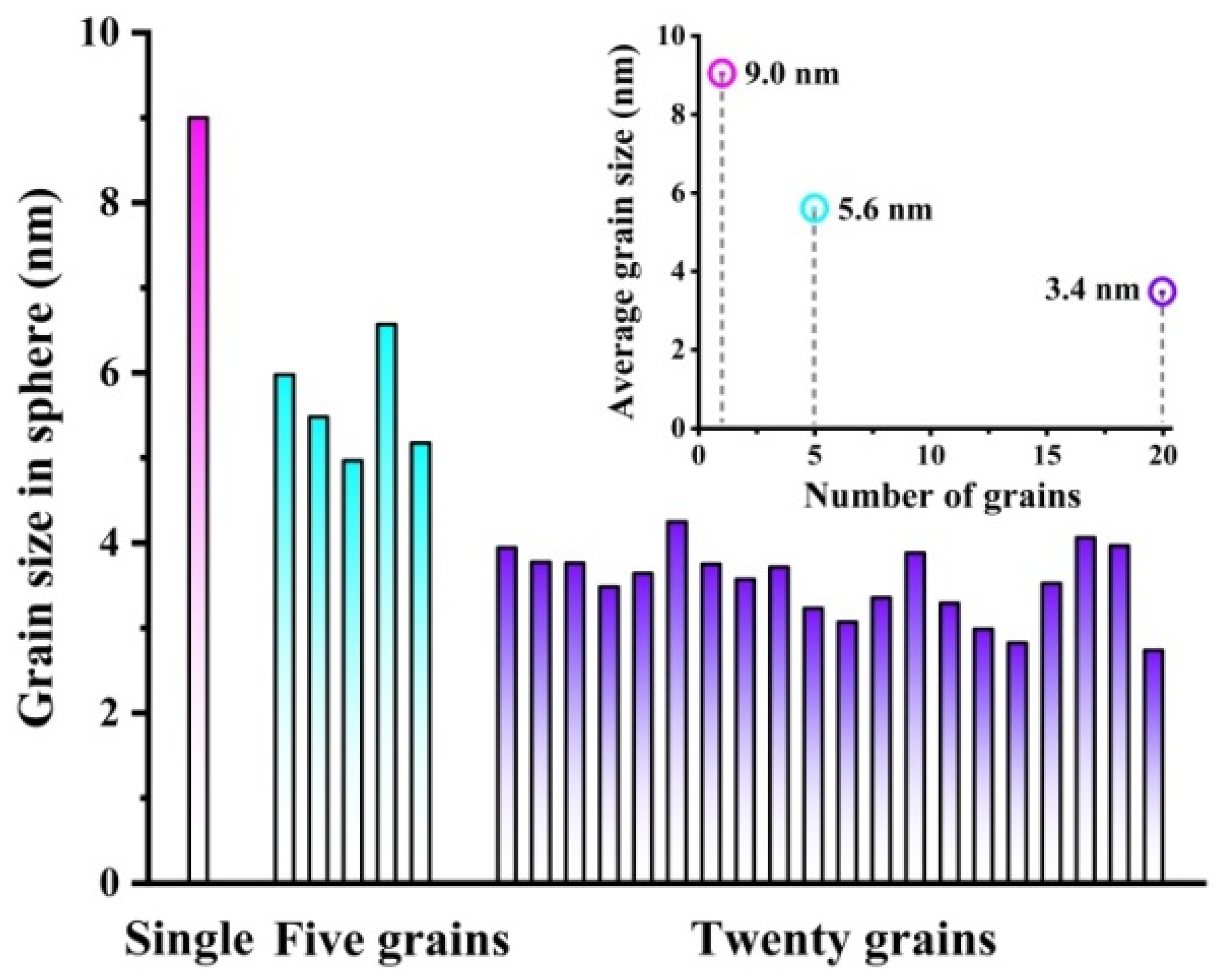 Materials 15 00092 g002
