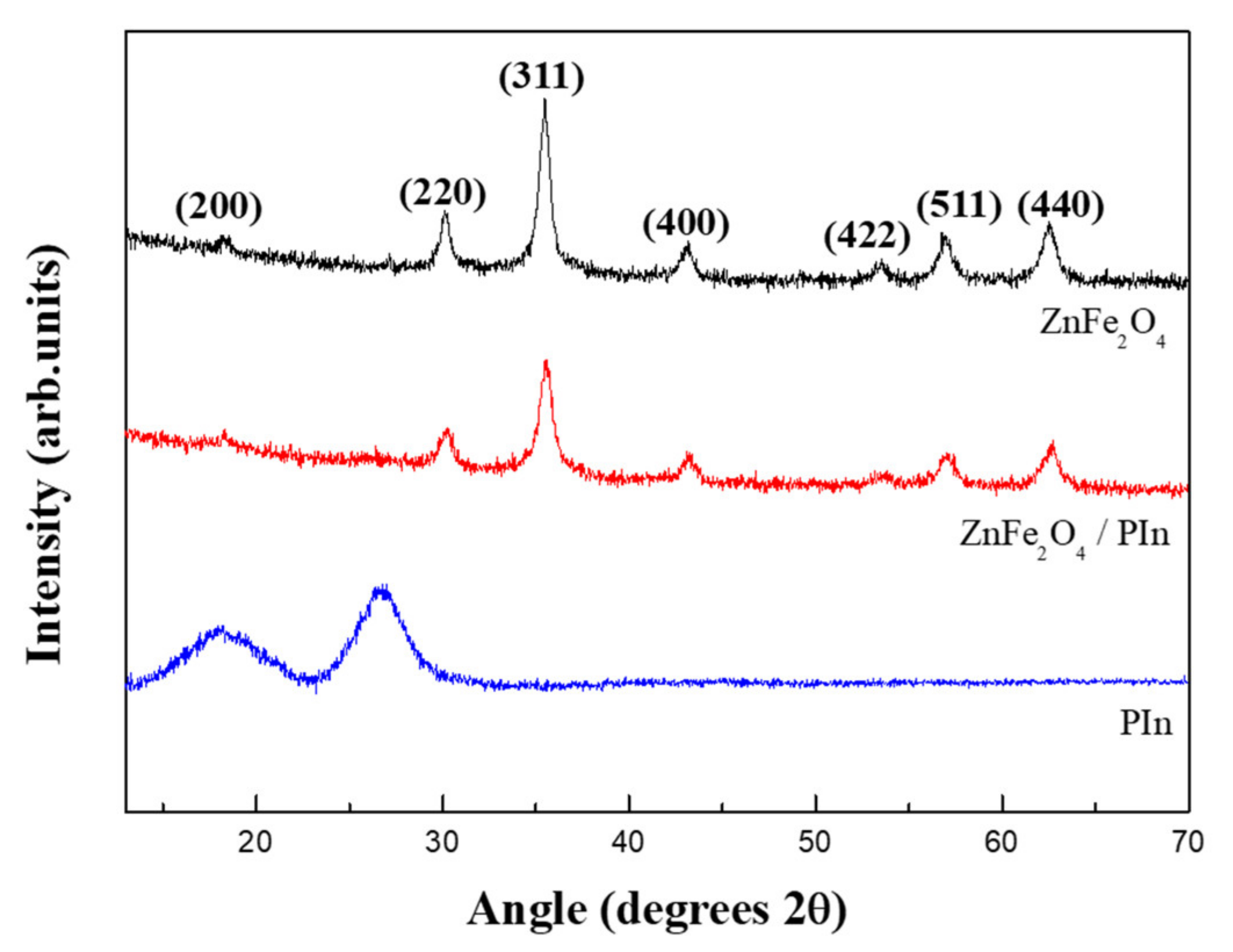 Materials 15 00101 g004