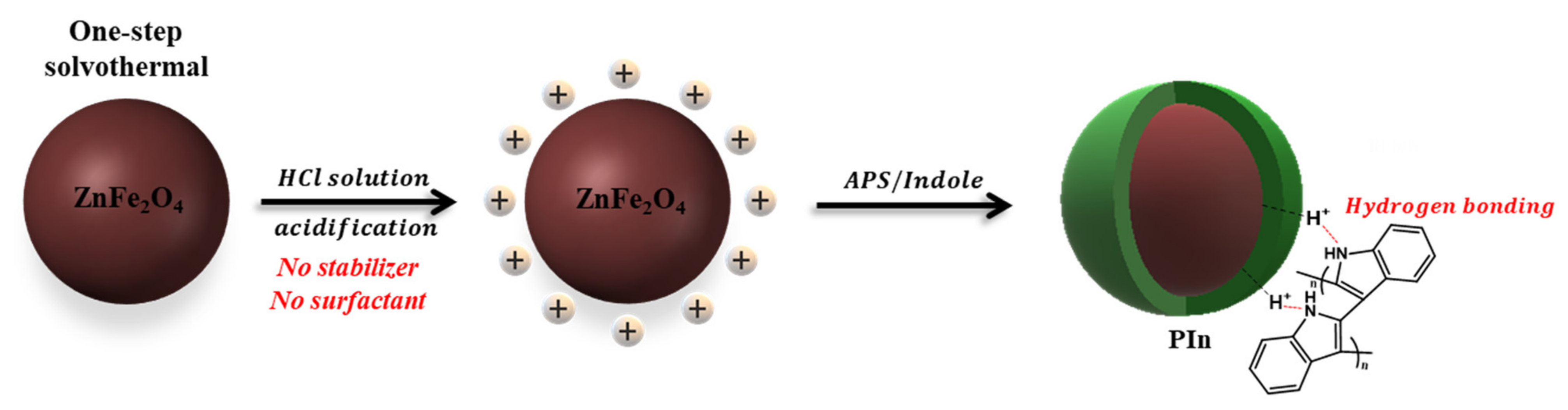 Materials 15 00101 sch001