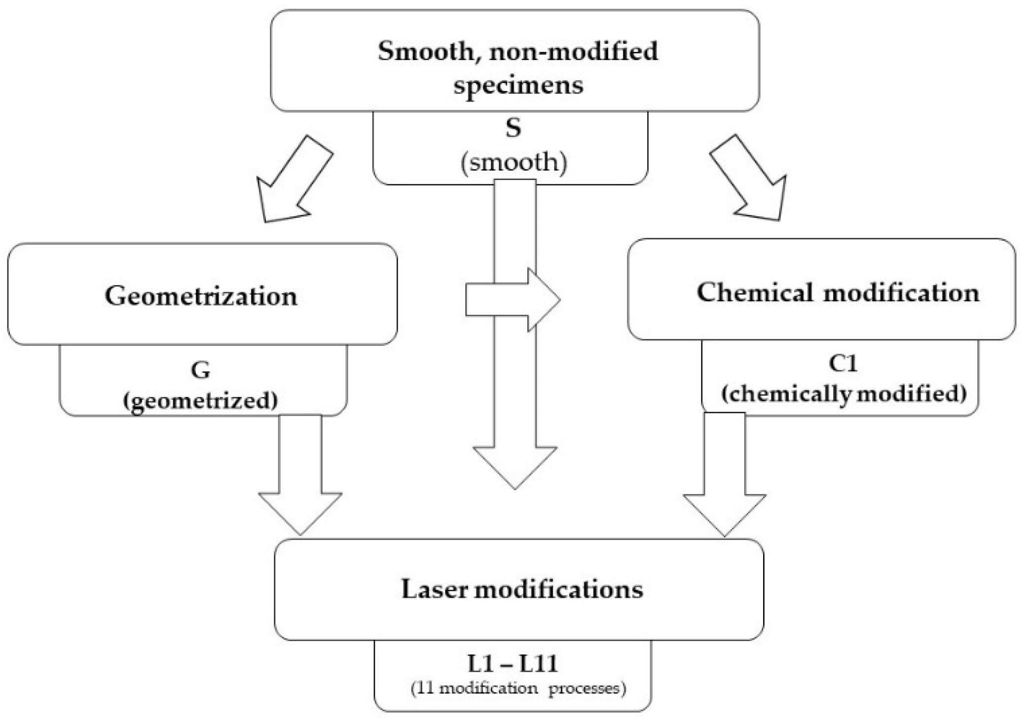 Materials 15 00106 g002