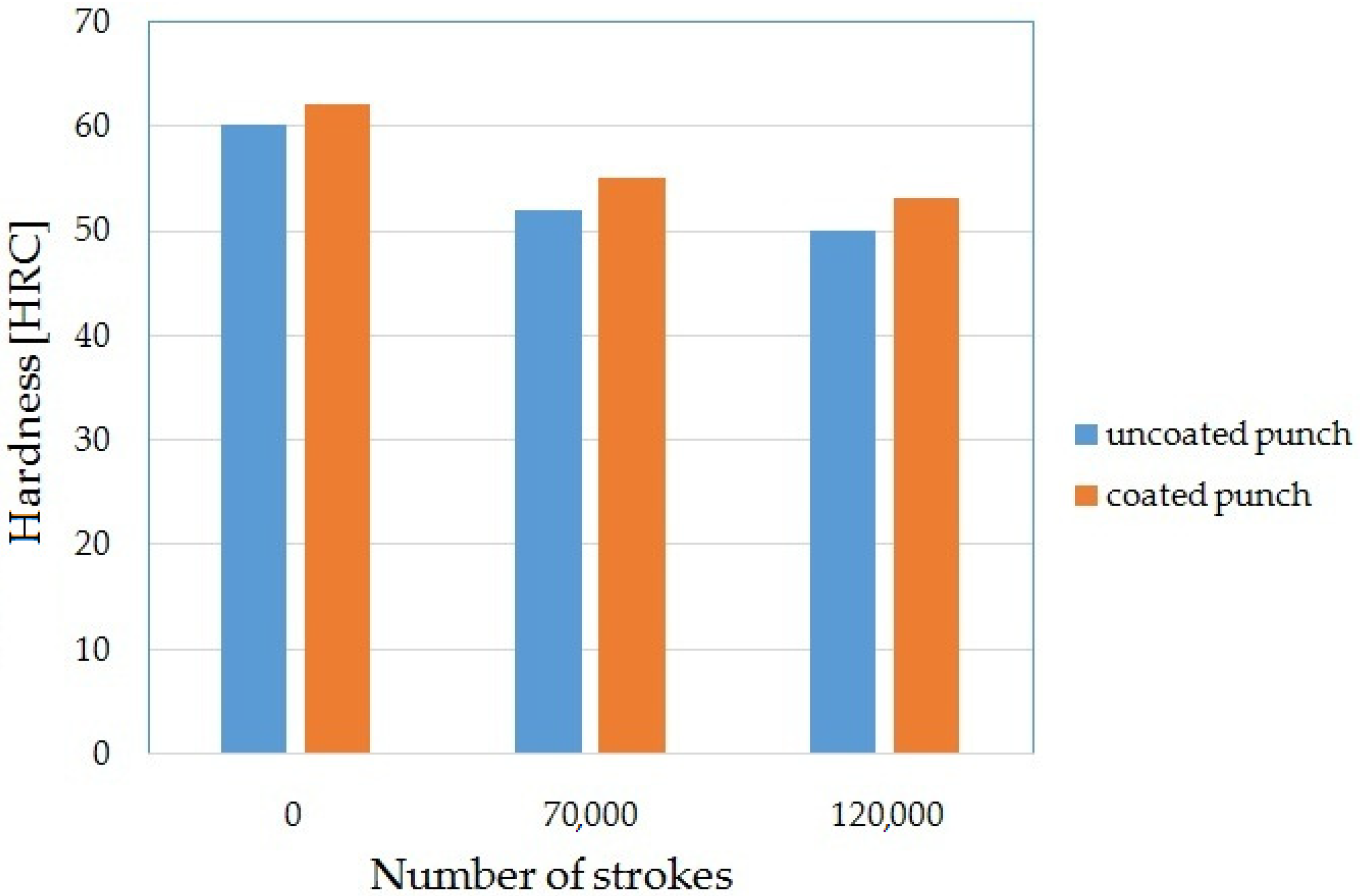 Materials 15 00107 g006