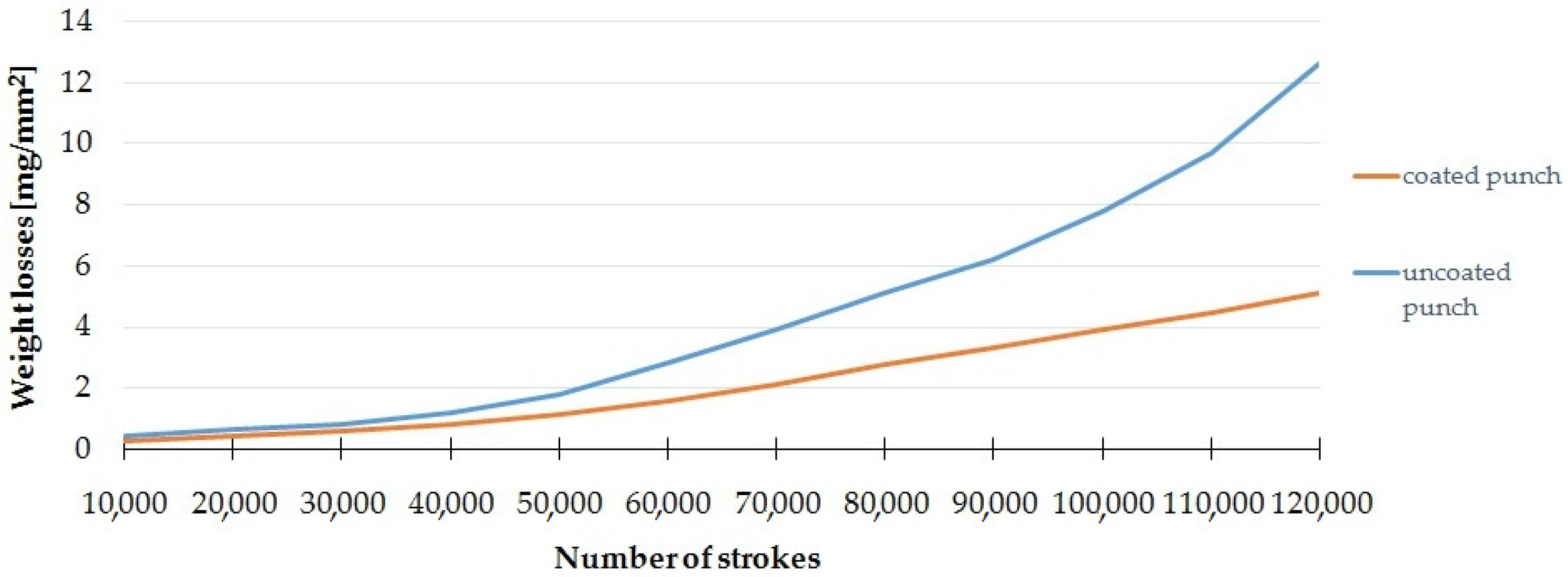 Materials 15 00107 g007