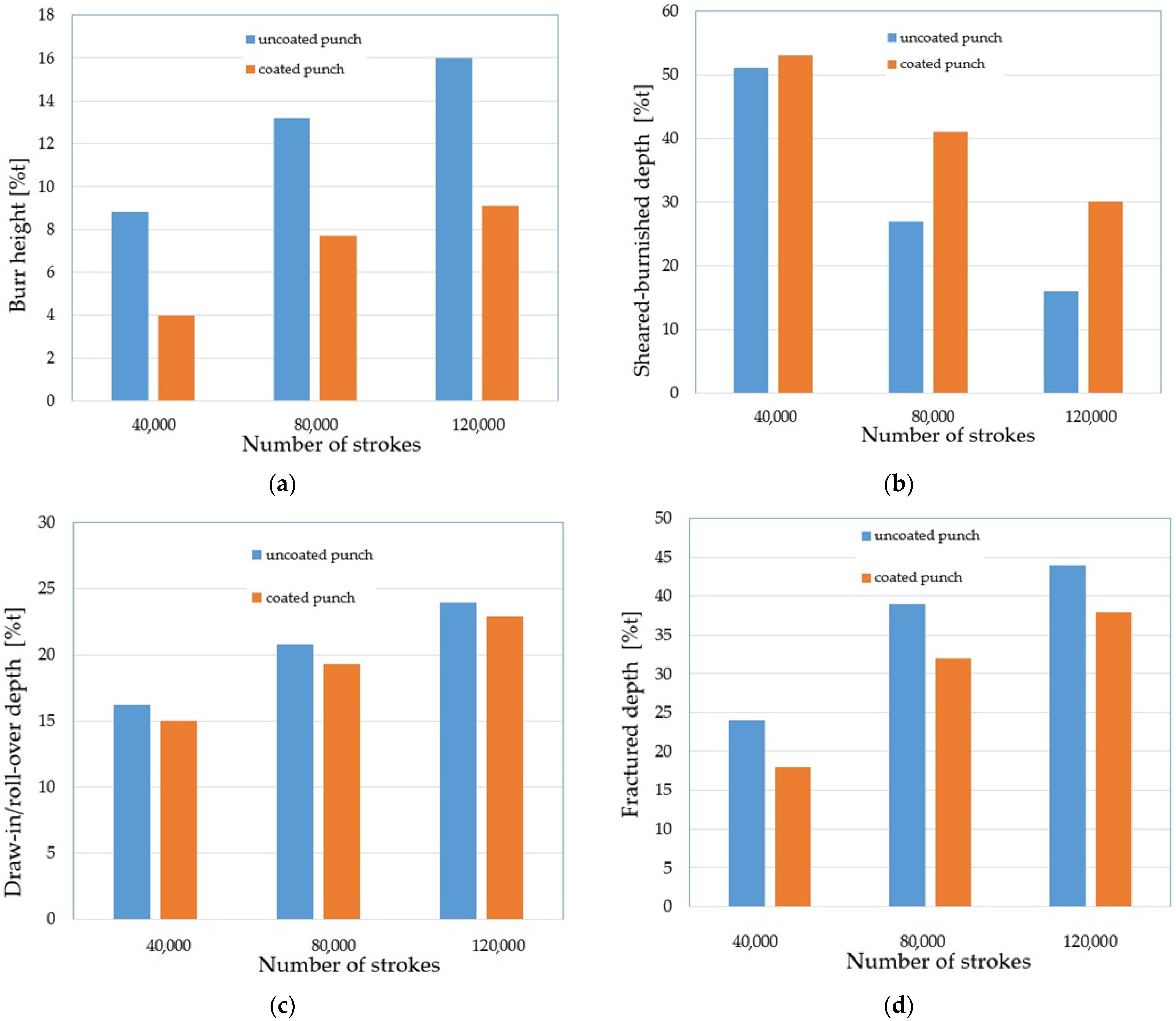 Materials 15 00107 g017