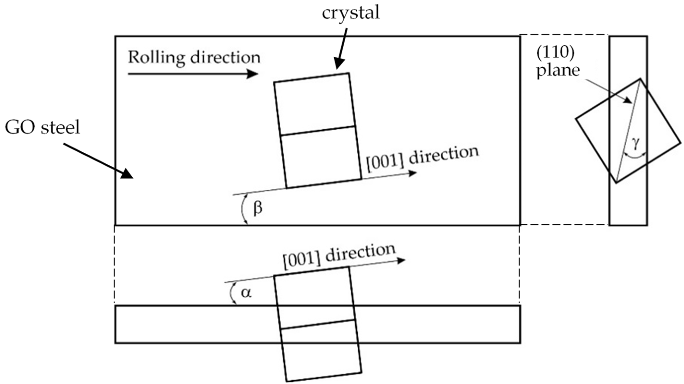 Materials 15 00118 g001