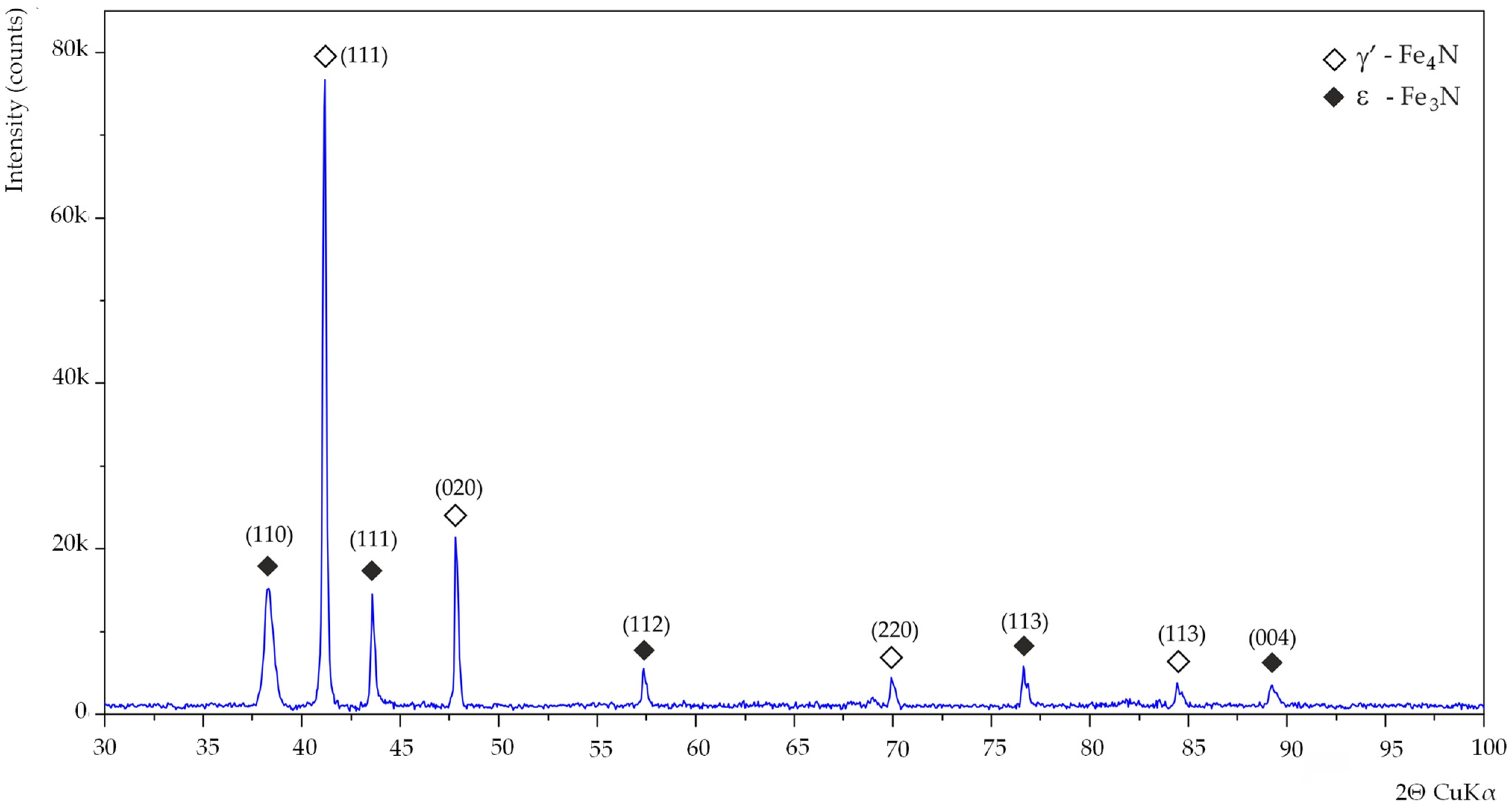 Materials 15 00118 g005