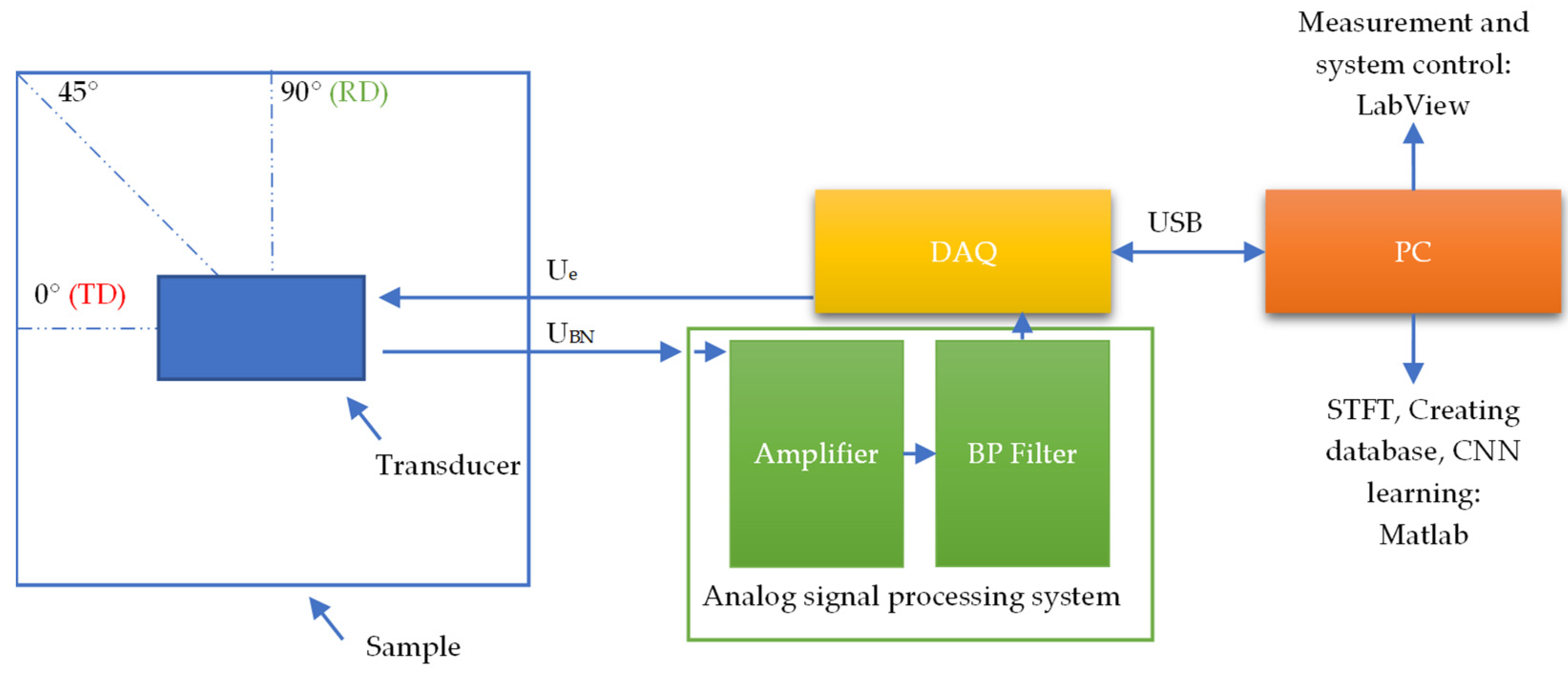 Materials 15 00118 g006